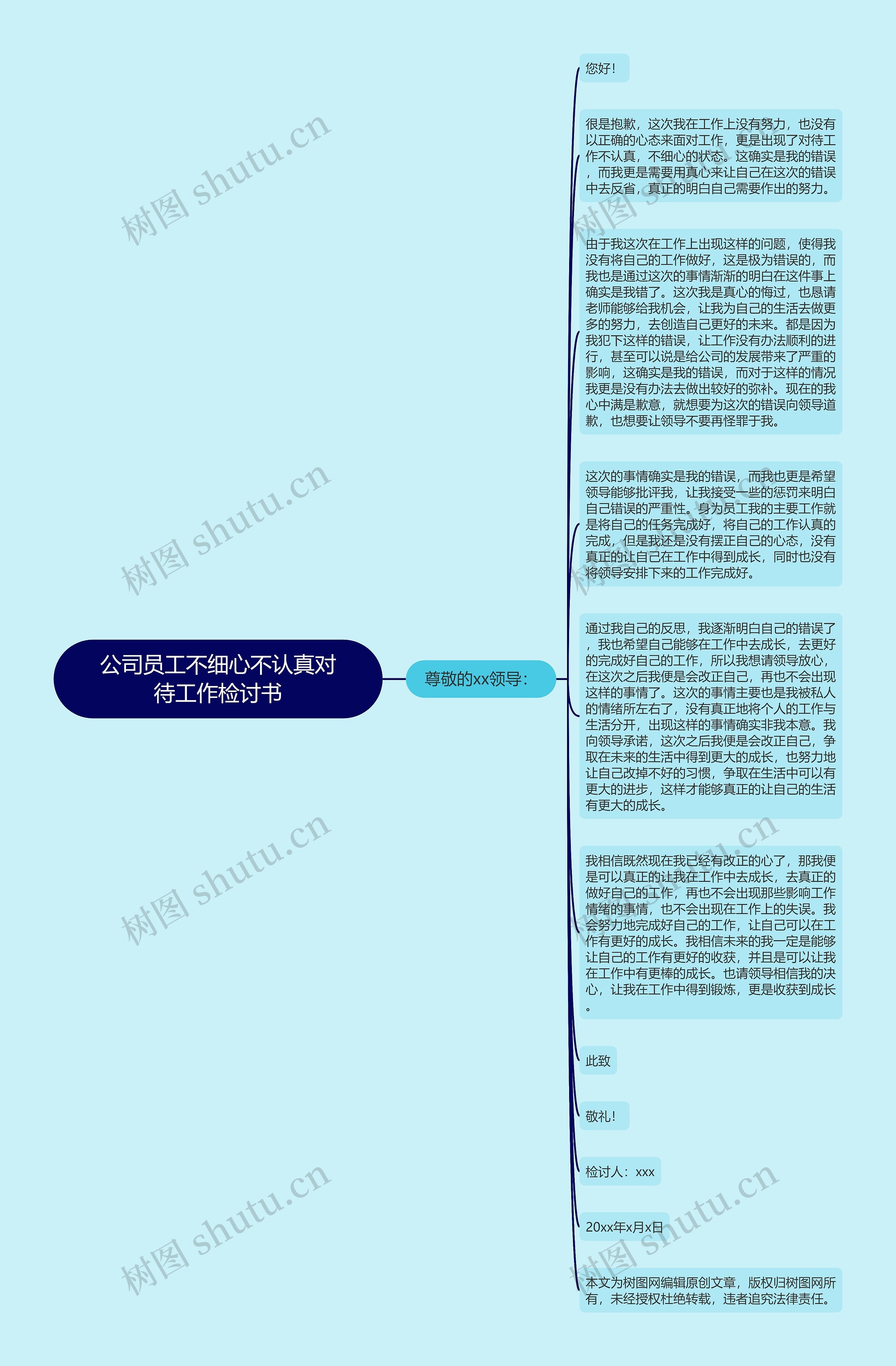 公司员工不细心不认真对待工作检讨书