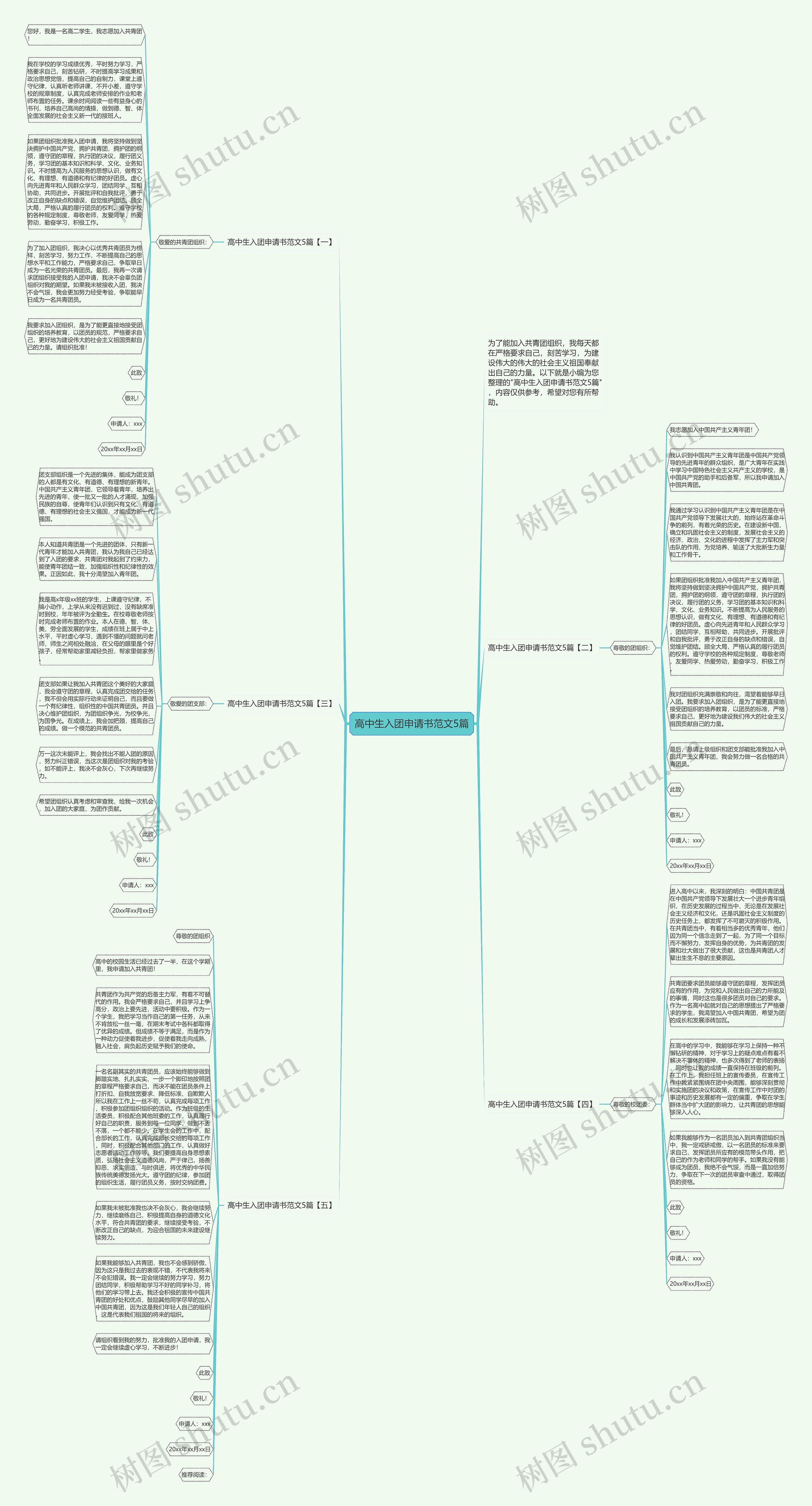 高中生入团申请书范文5篇思维导图高清图 高中生入团申请书范文5篇思维导图