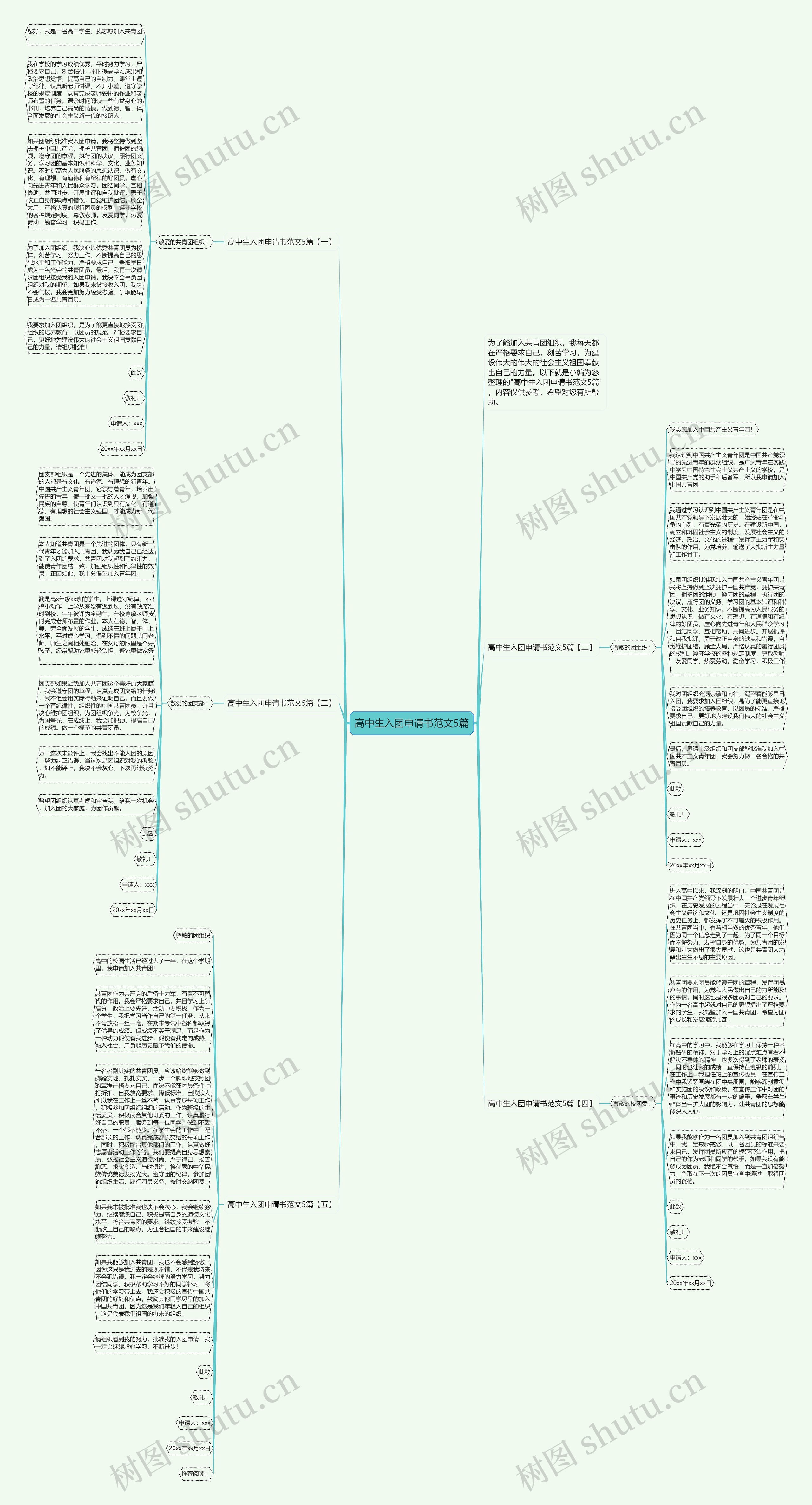 高中生入团申请书范文5篇思维导图