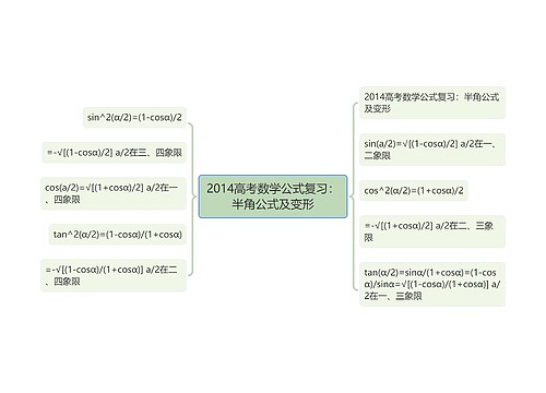 2014高考数学公式复习：半角公式及变形