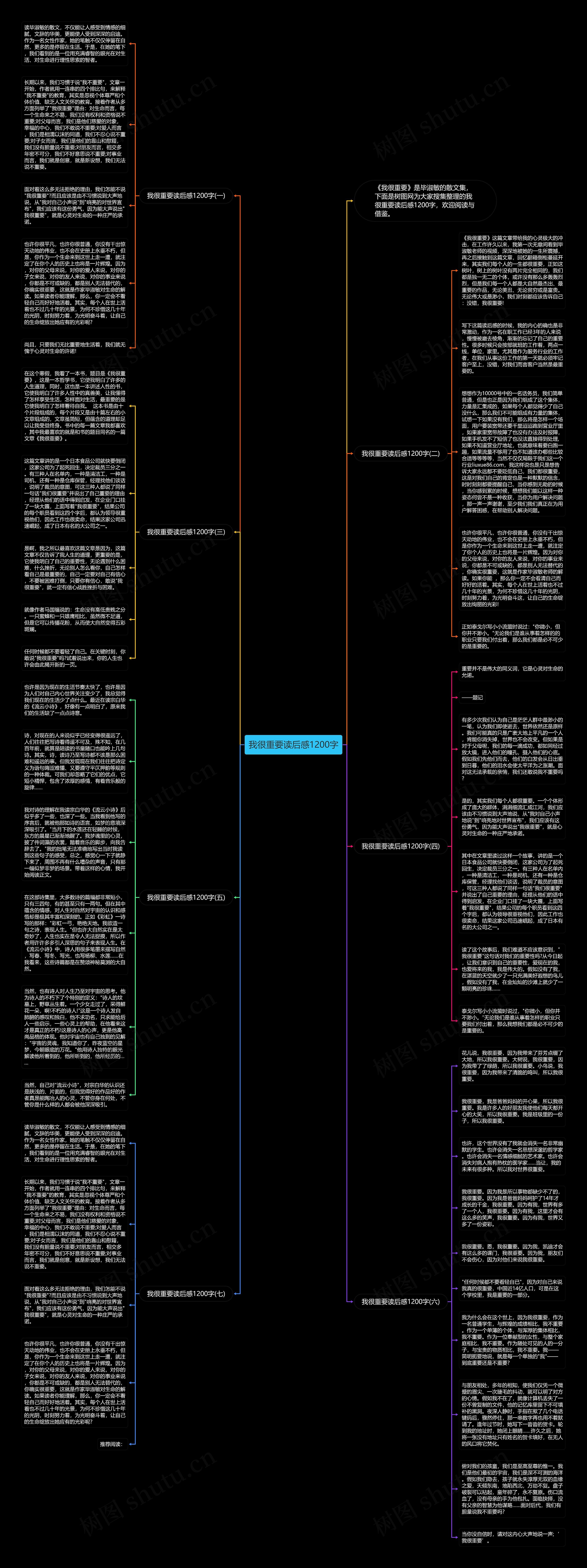 我很重要读后感1200字思维导图高清图 我很重要读后感1200字思维导图