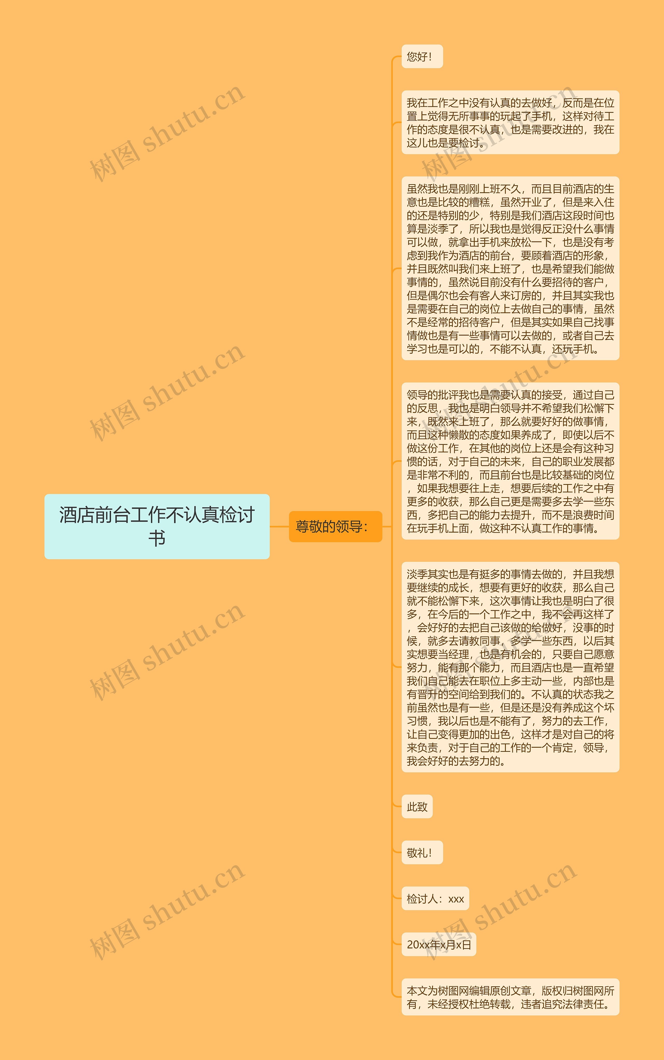 酒店前台工作不认真检讨书思维导图