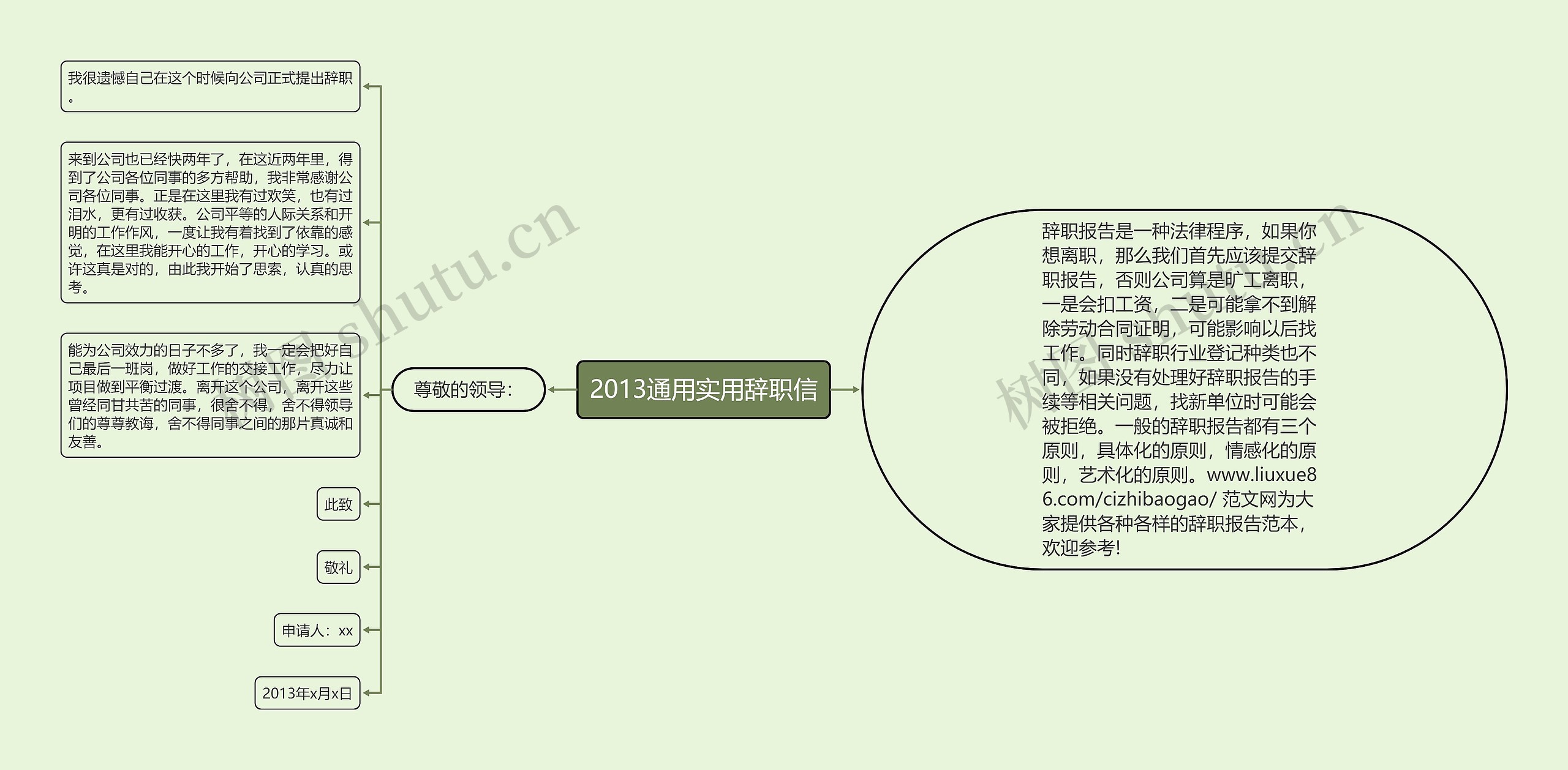 2013通用实用辞职信