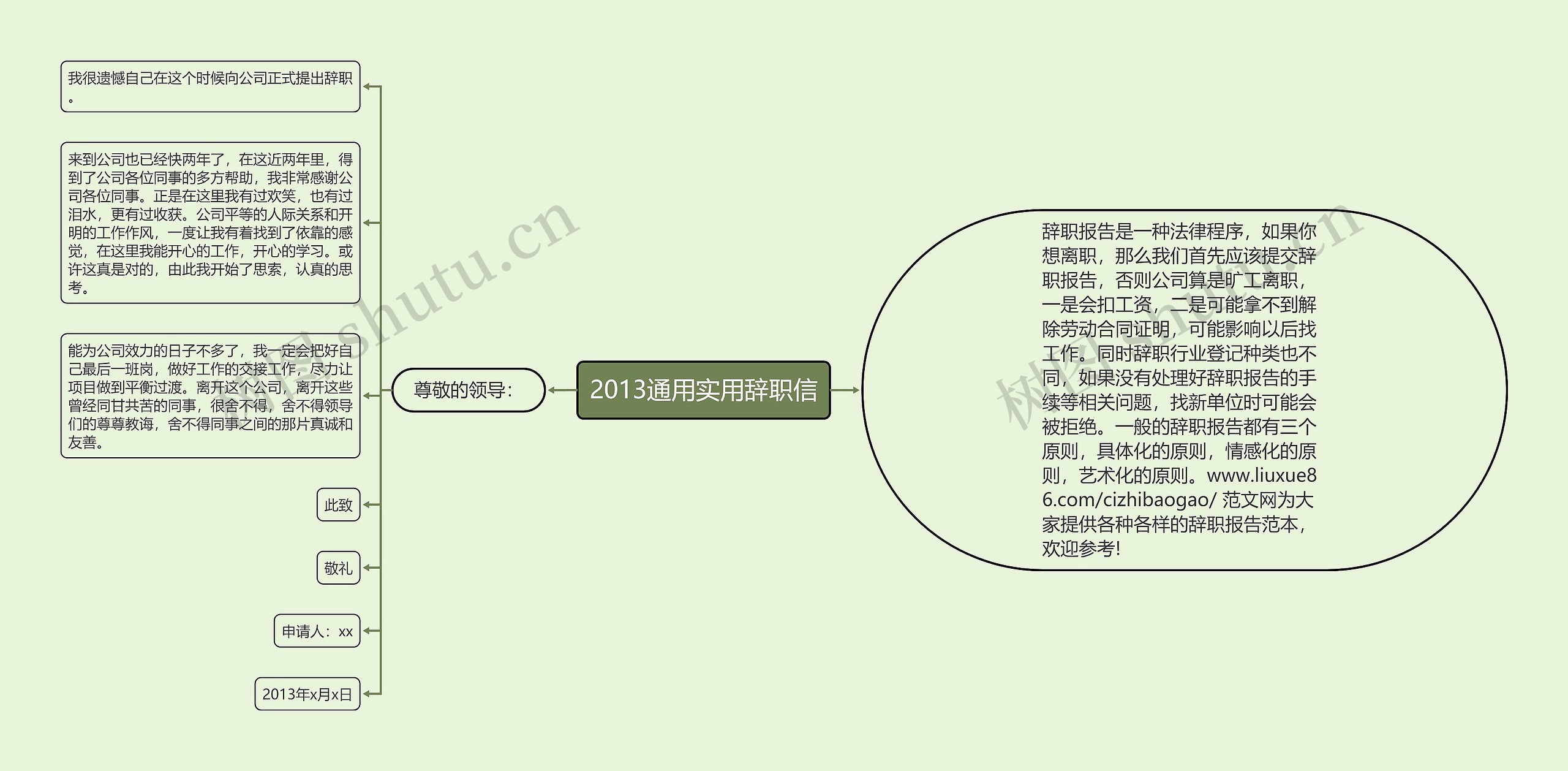 2013通用实用辞职信思维导图