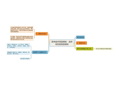 高考数学答题模板:选择填空题答题模板 高考数学答题模板:选择填空题答题模板