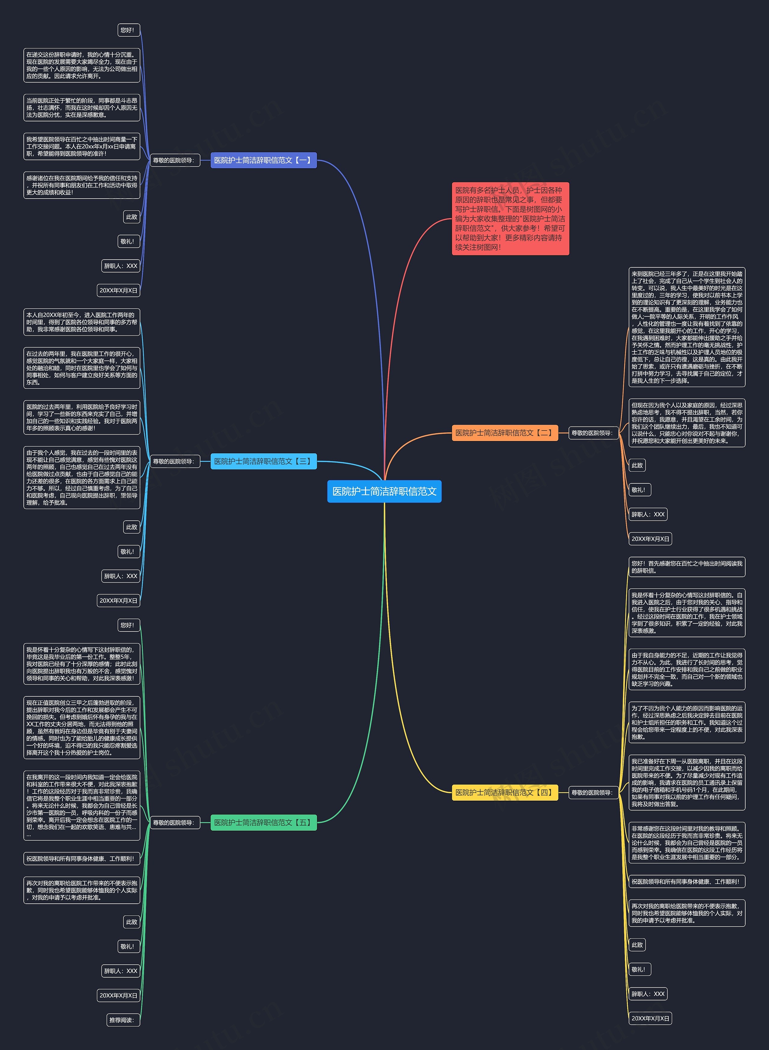 医院护士简洁辞职信范文思维导图