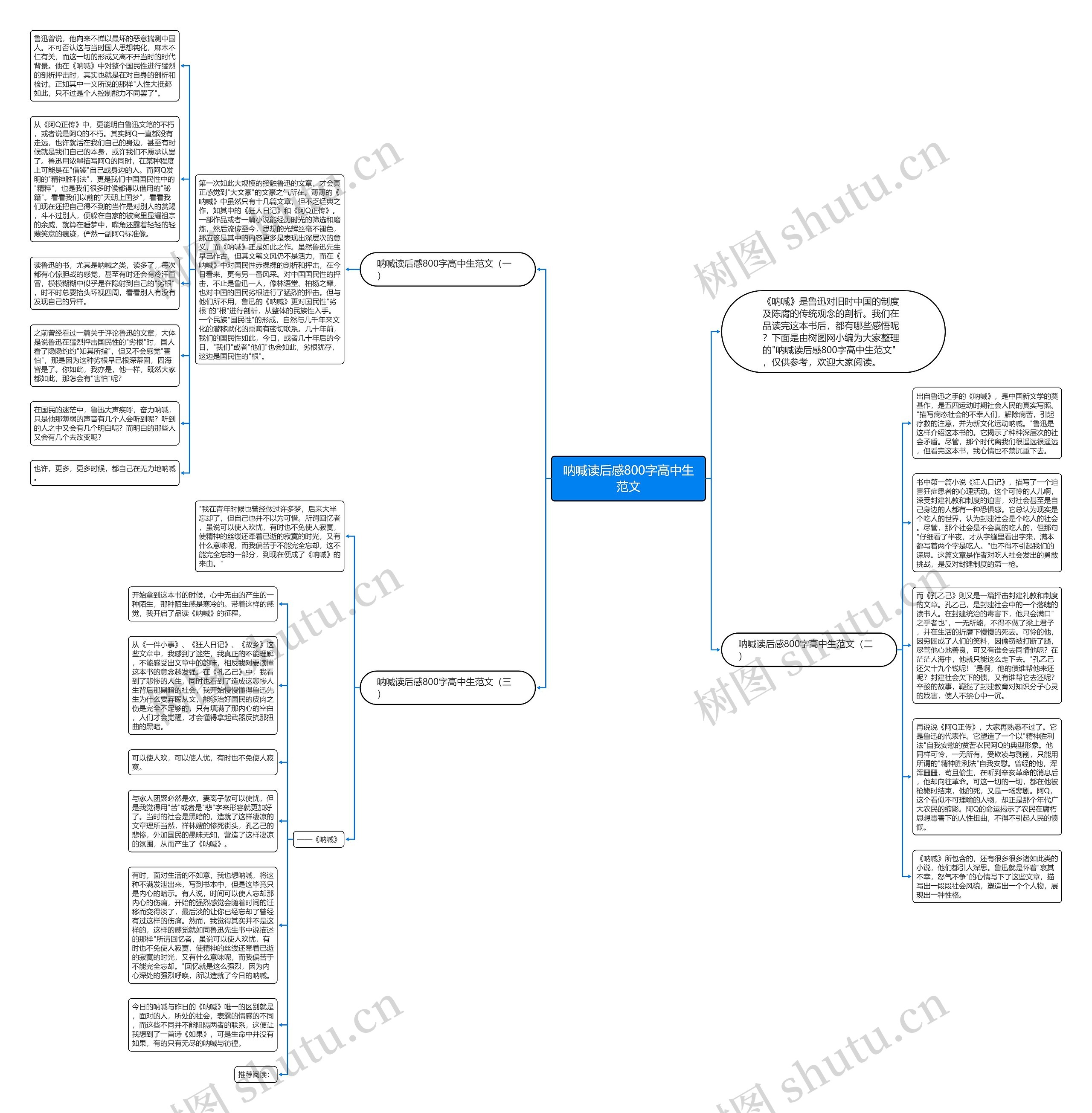 呐喊读后感800字高中生范文思维导图
