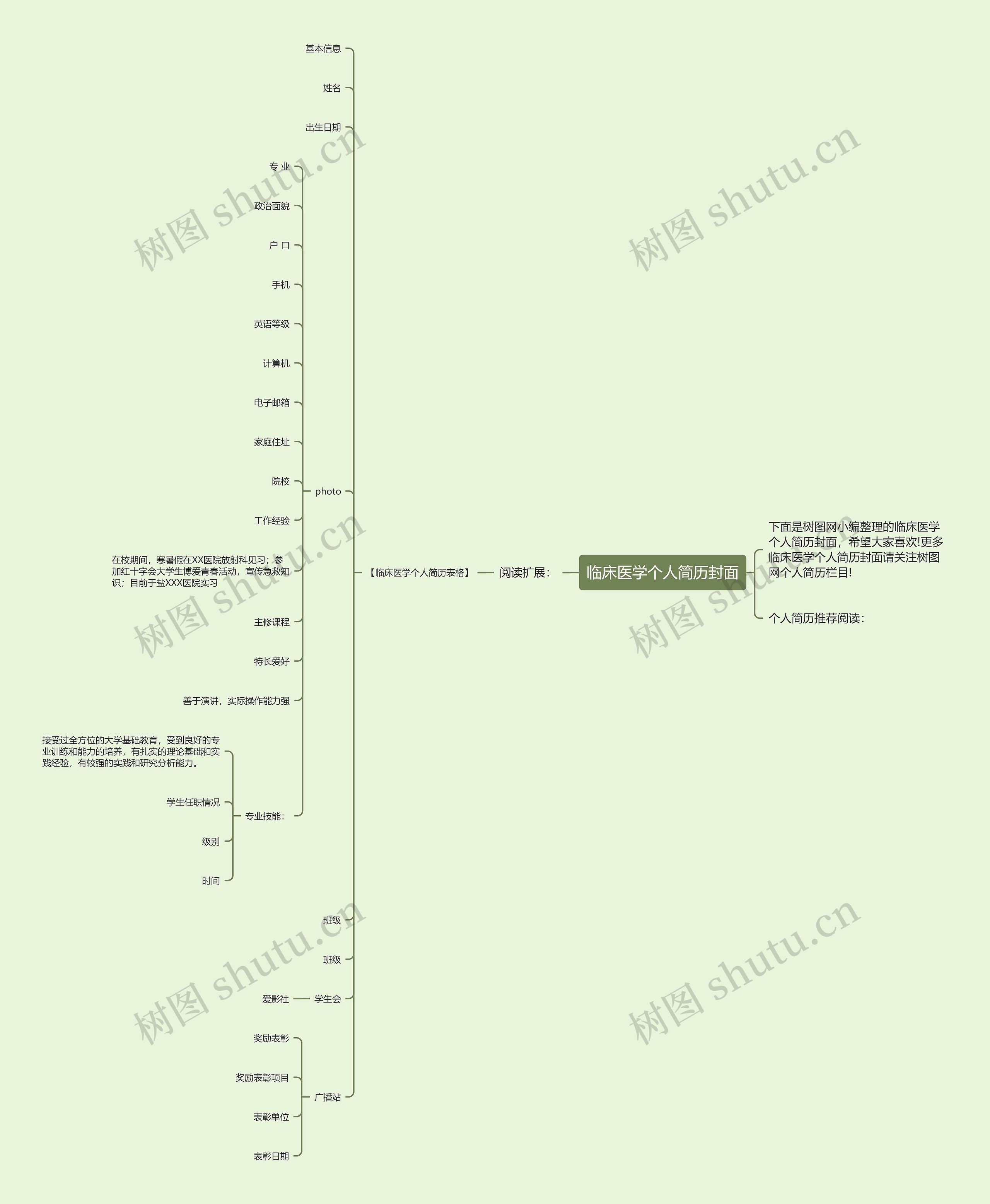 临床医学个人简历封面思维导图