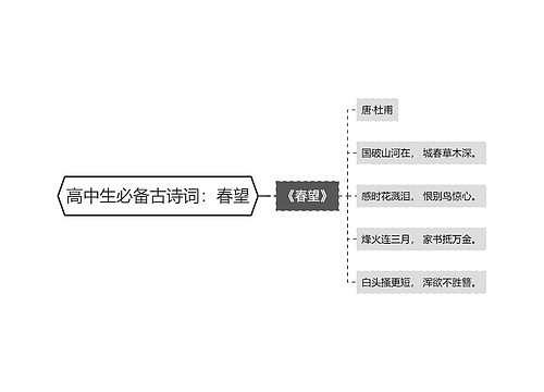 高中生必备古诗词：春望