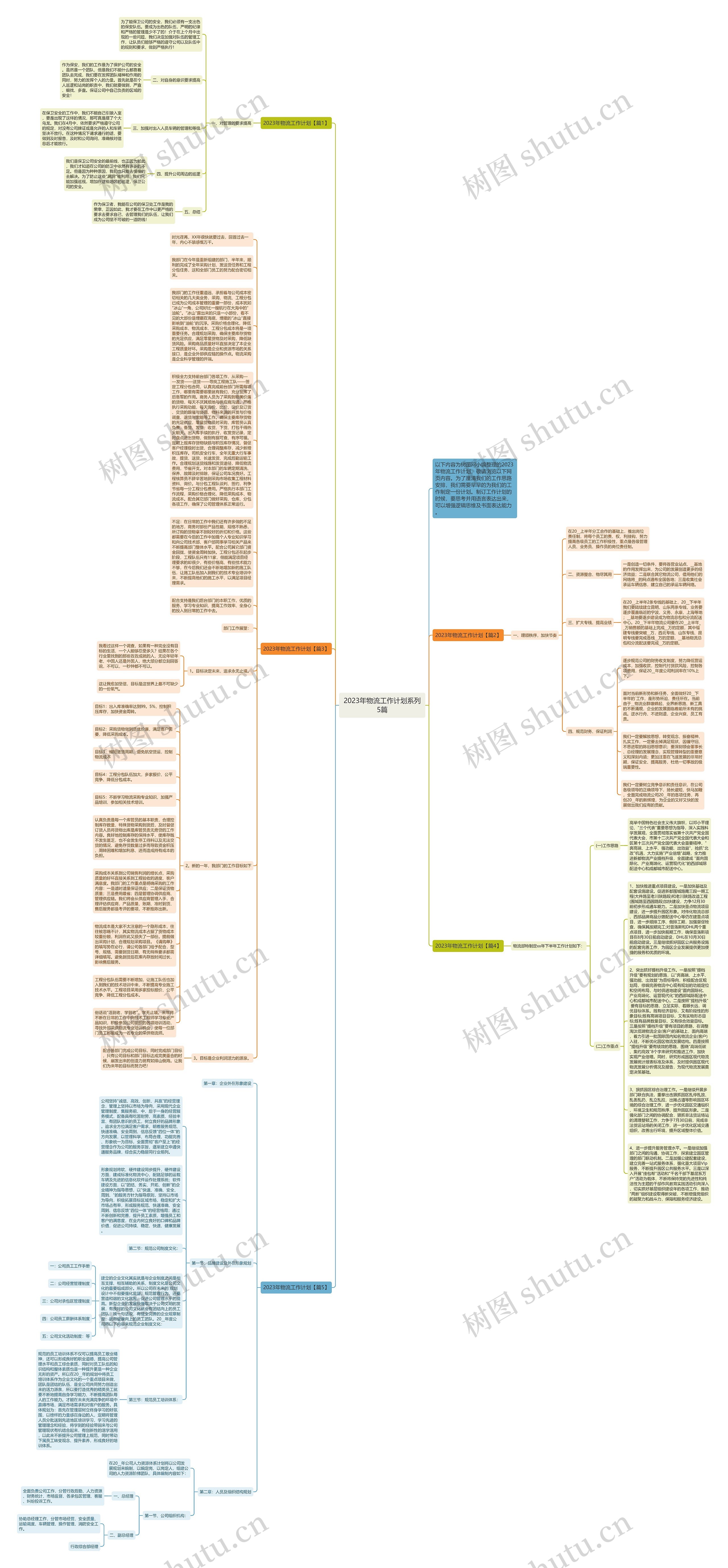 2023年物流工作计划系列5篇思维导图高清图 2023年物流工作计划系列5篇思维导图