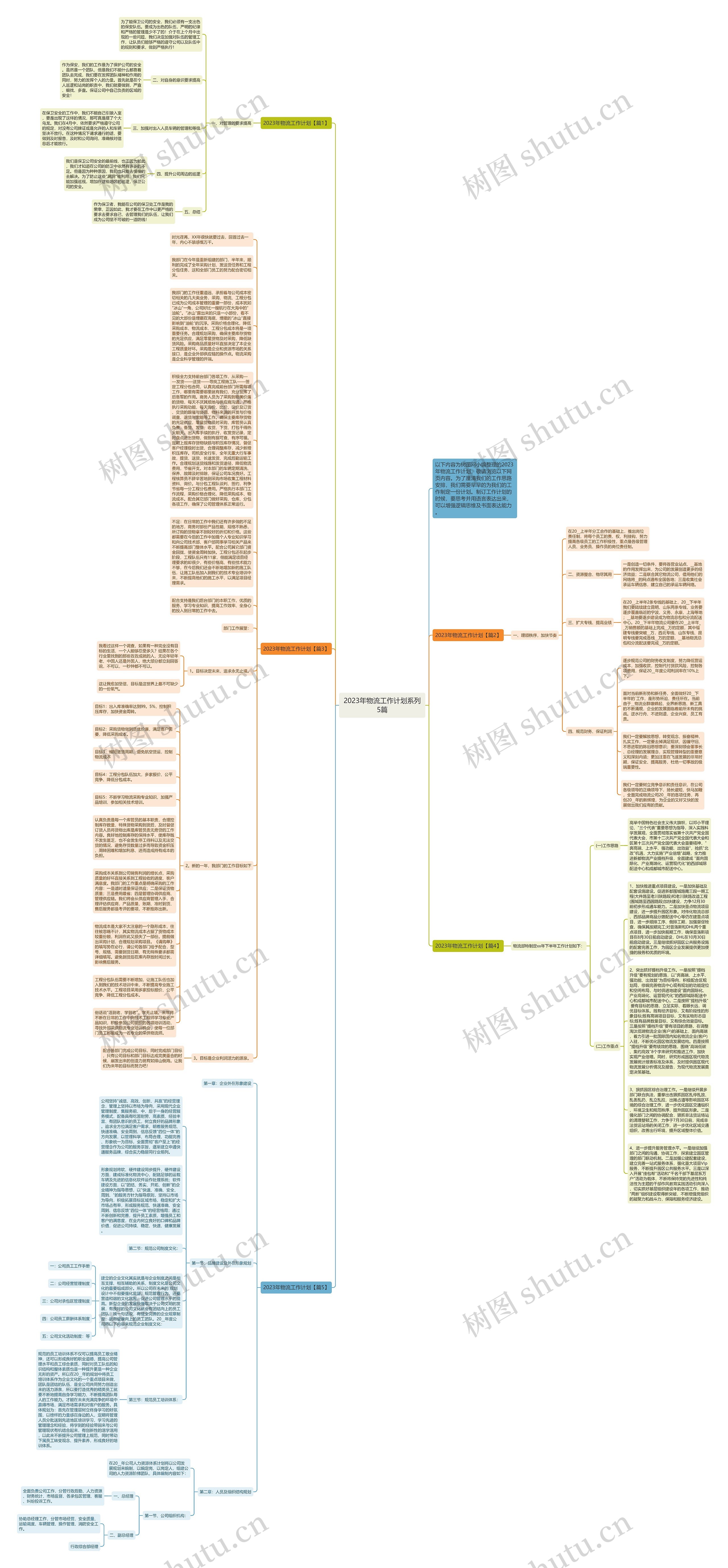2023年物流工作计划系列5篇思维导图