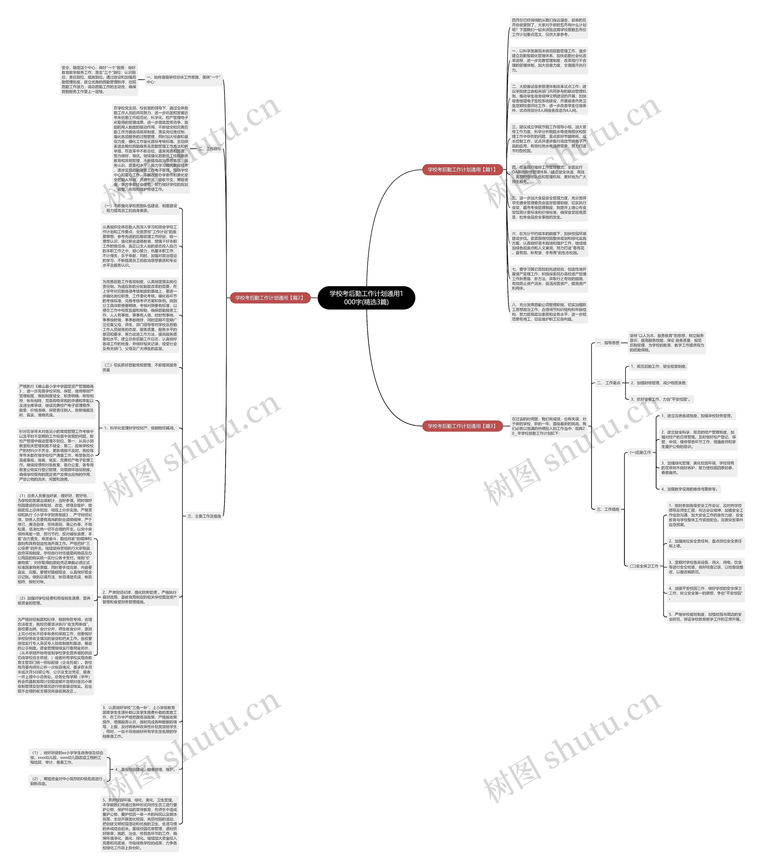 学校考后勤工作计划通用1000字(精选3篇)思维导图