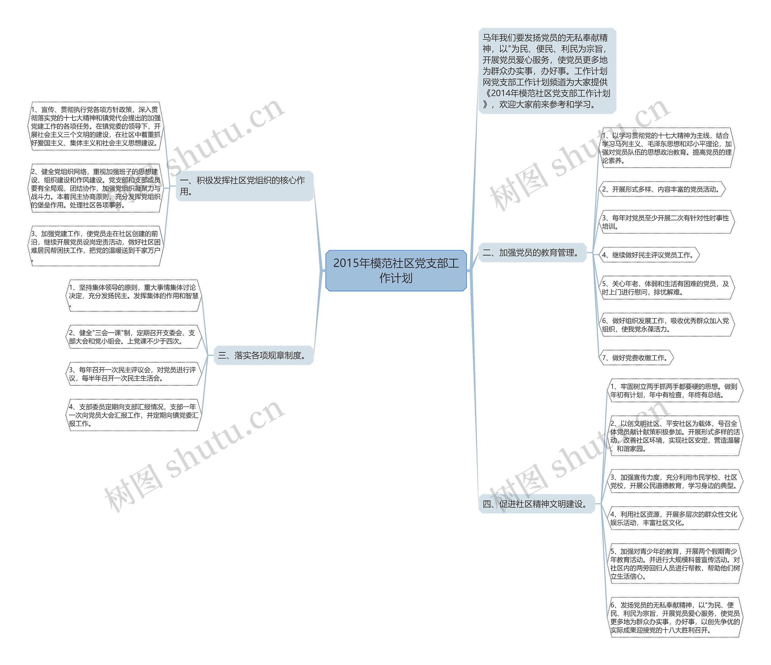 2015年模范社区党支部工作计划思维导图