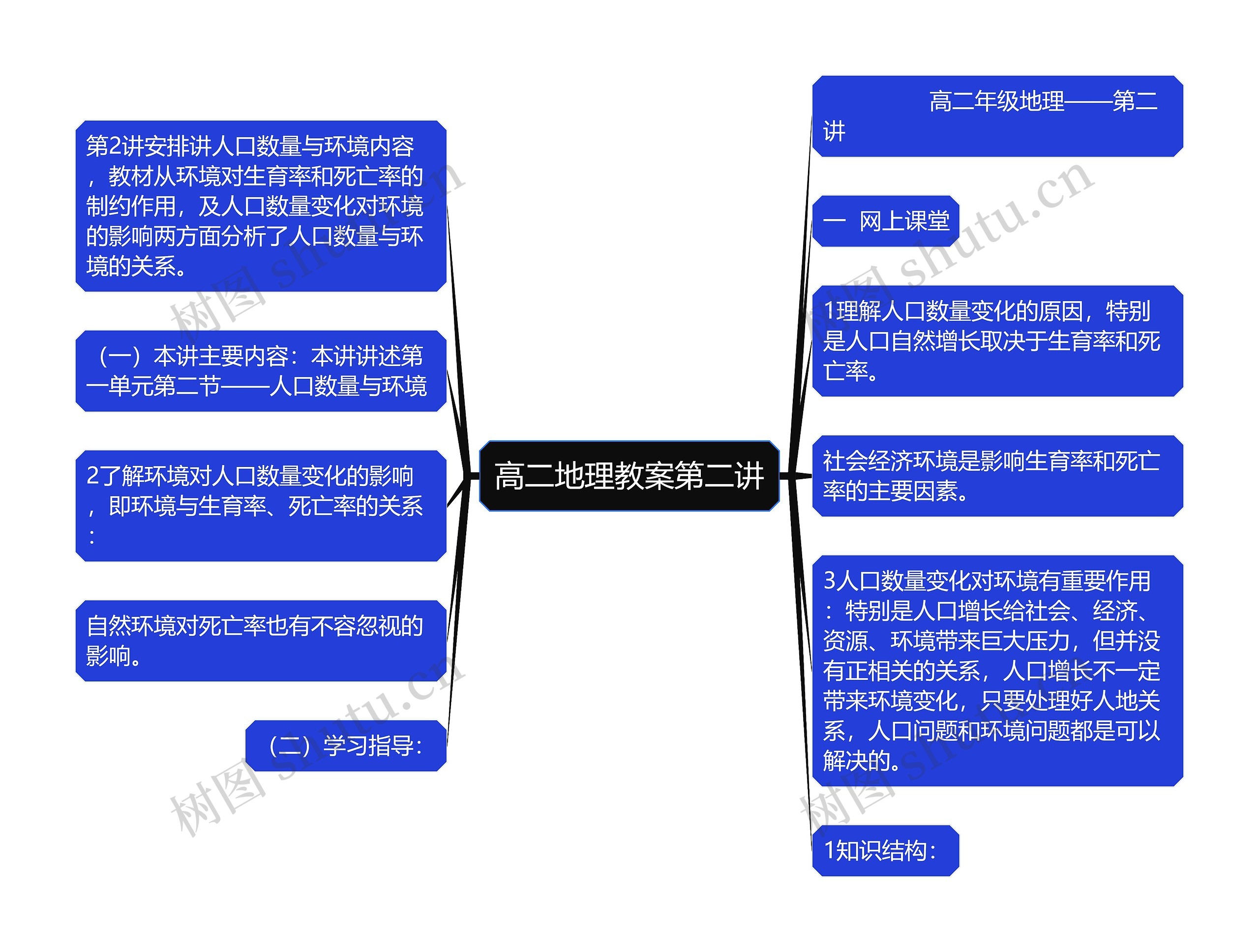 高二地理教案第二讲思维导图