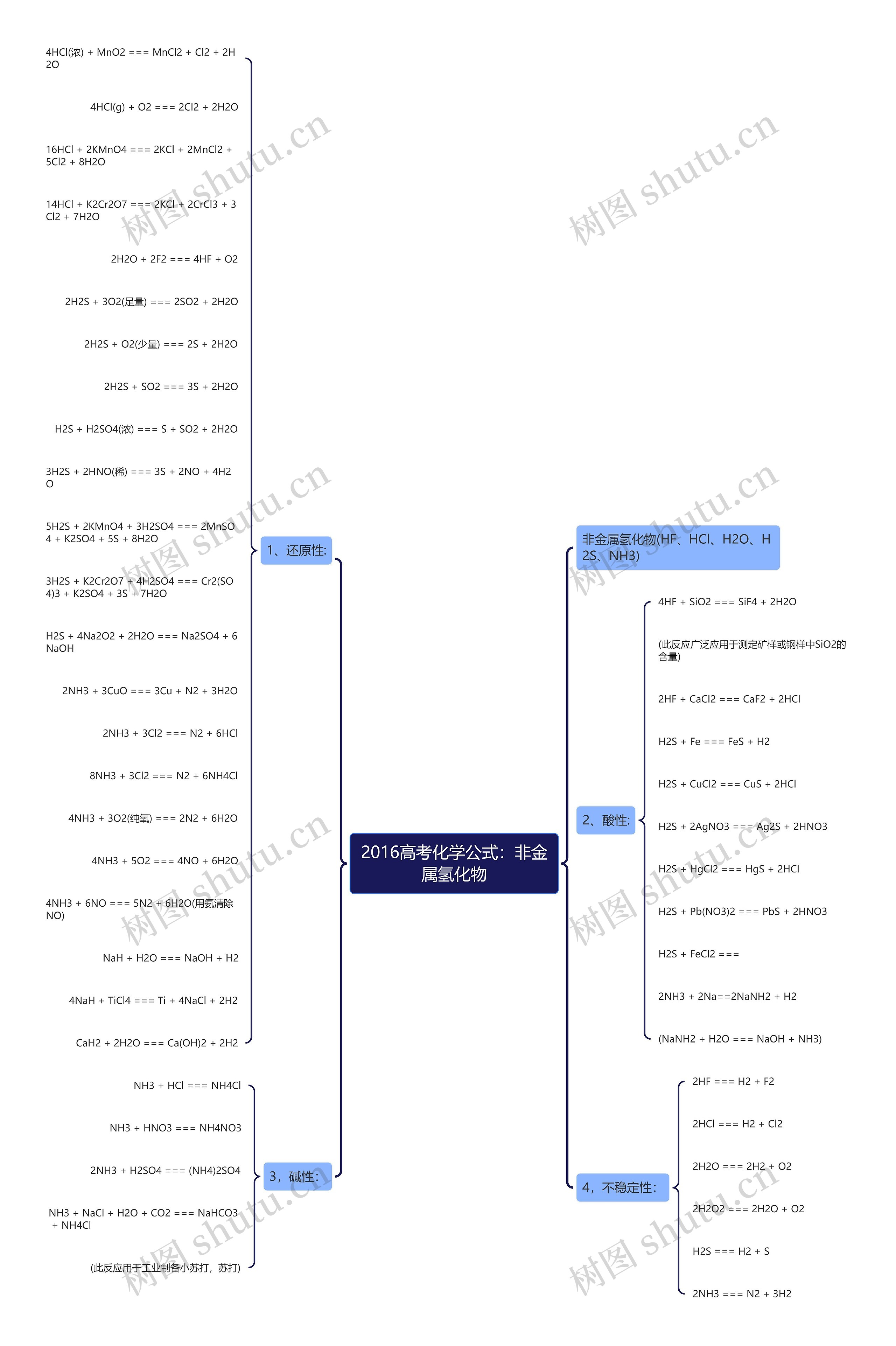 2016高考化学公式：非金属氢化物思维导图