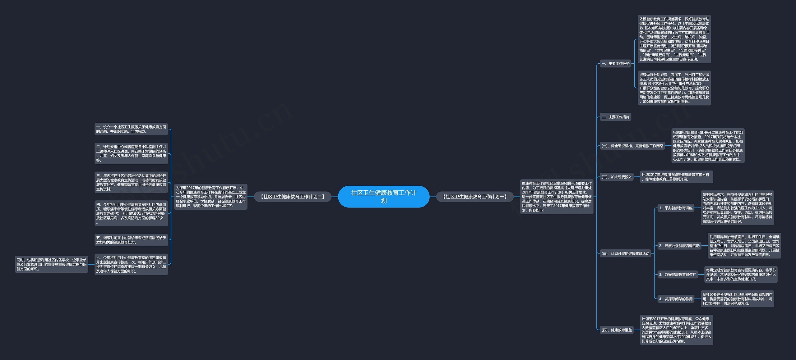 社区卫生健康教育工作计划思维导图