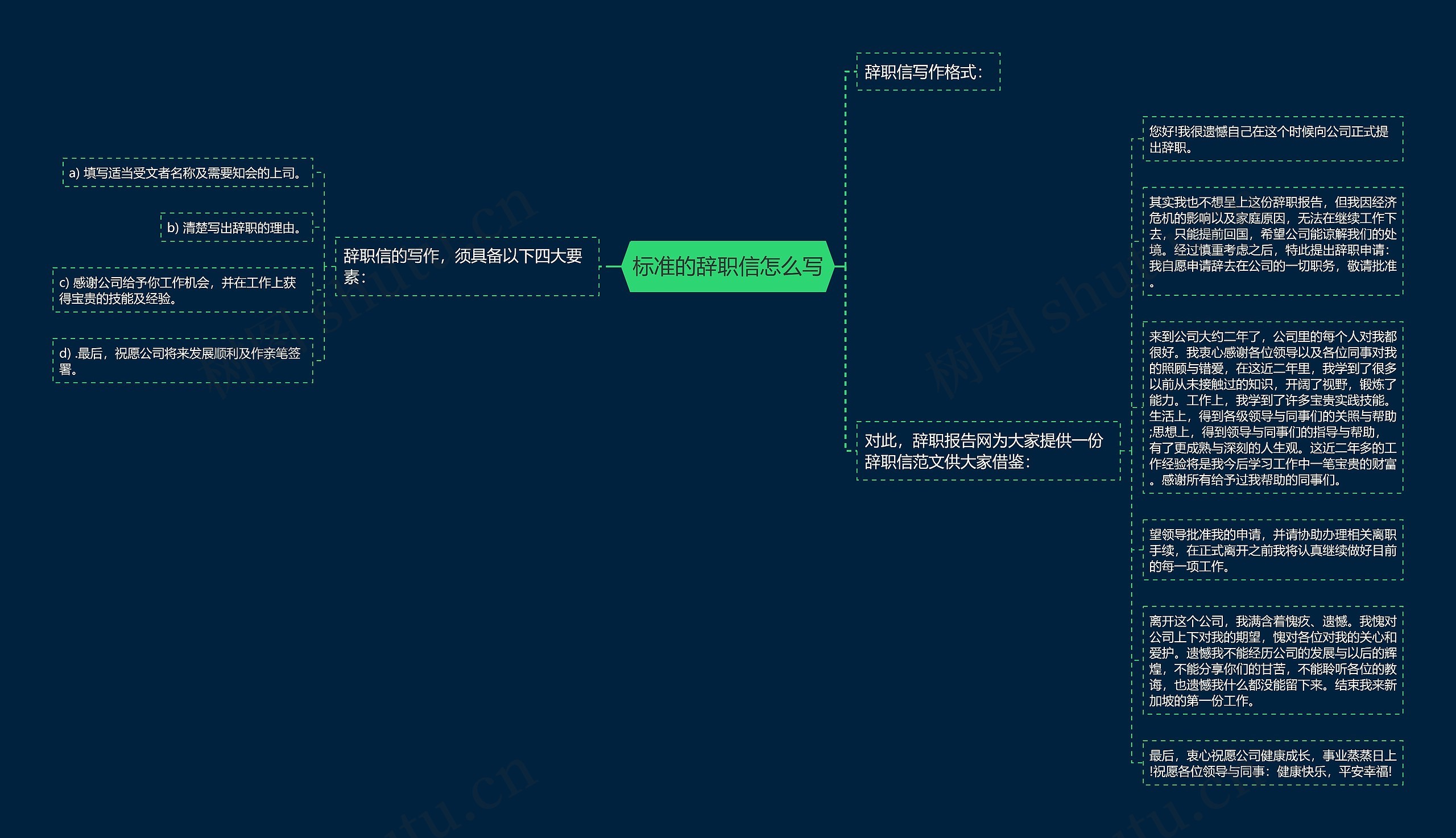 标准的辞职信怎么写