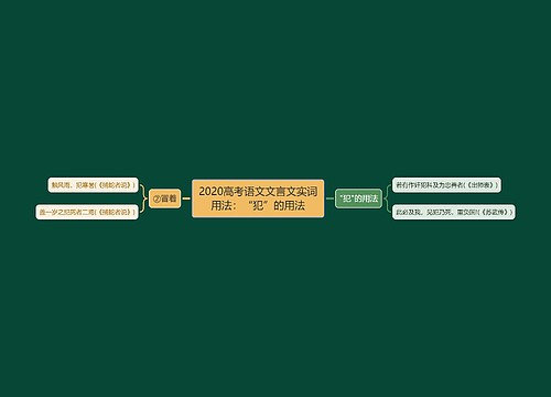 2020高考语文文言文实词用法：“犯”的用法