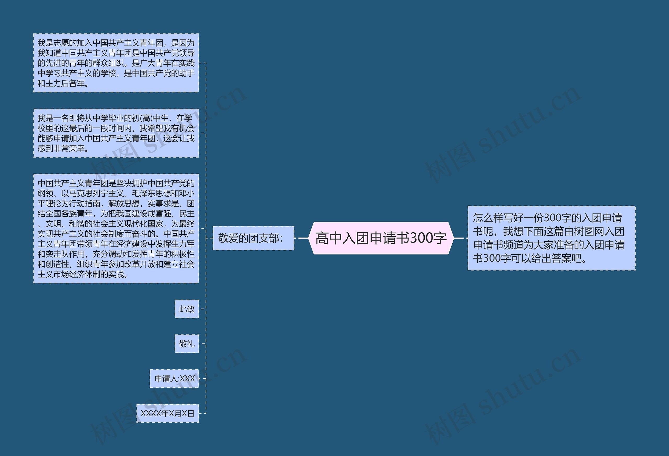 高中入团申请书300字思维导图