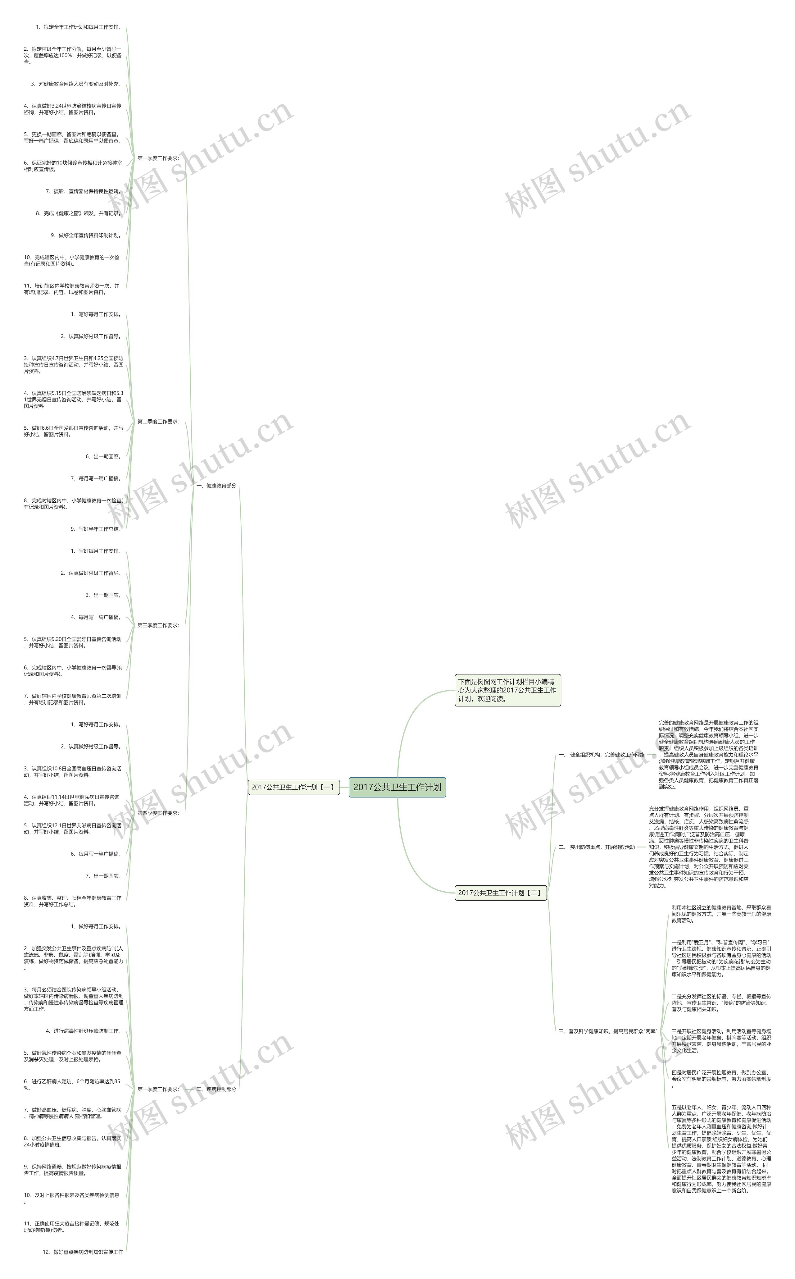 2017公共卫生工作计划思维导图