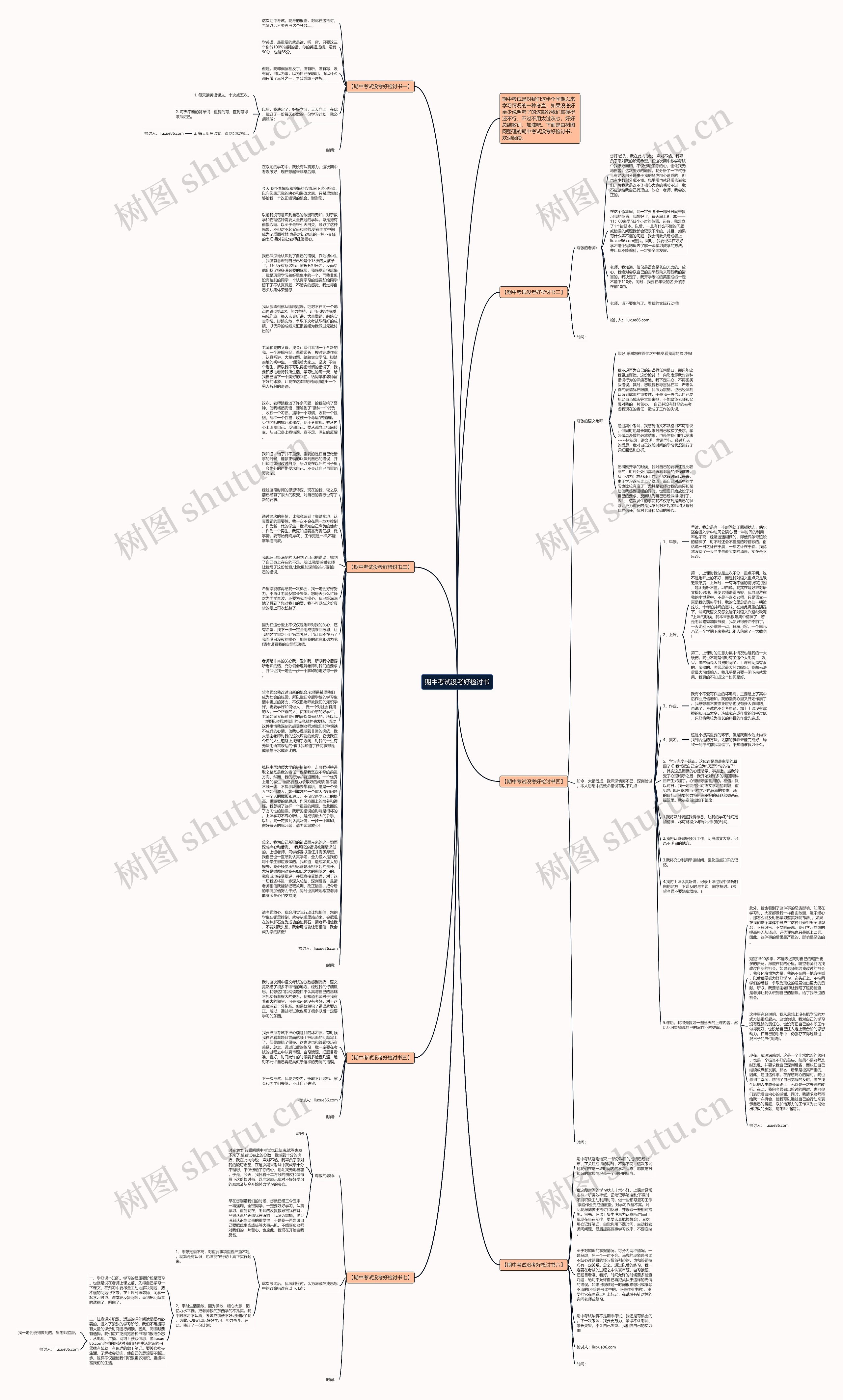 期中考试没考好检讨书思维导图