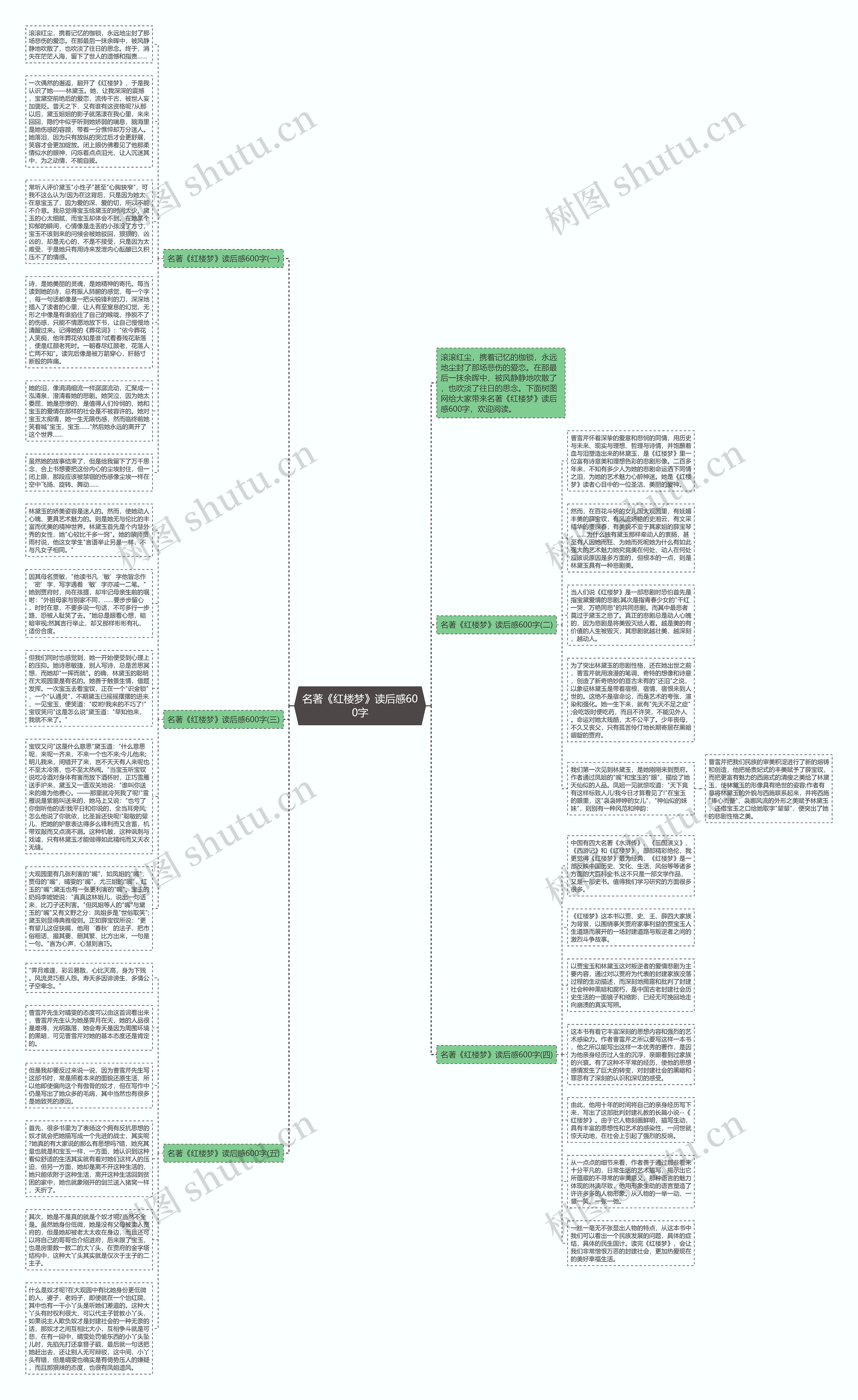 名著《红楼梦》读后感600字思维导图高清图 名著《红楼梦》读后感600字思维导图