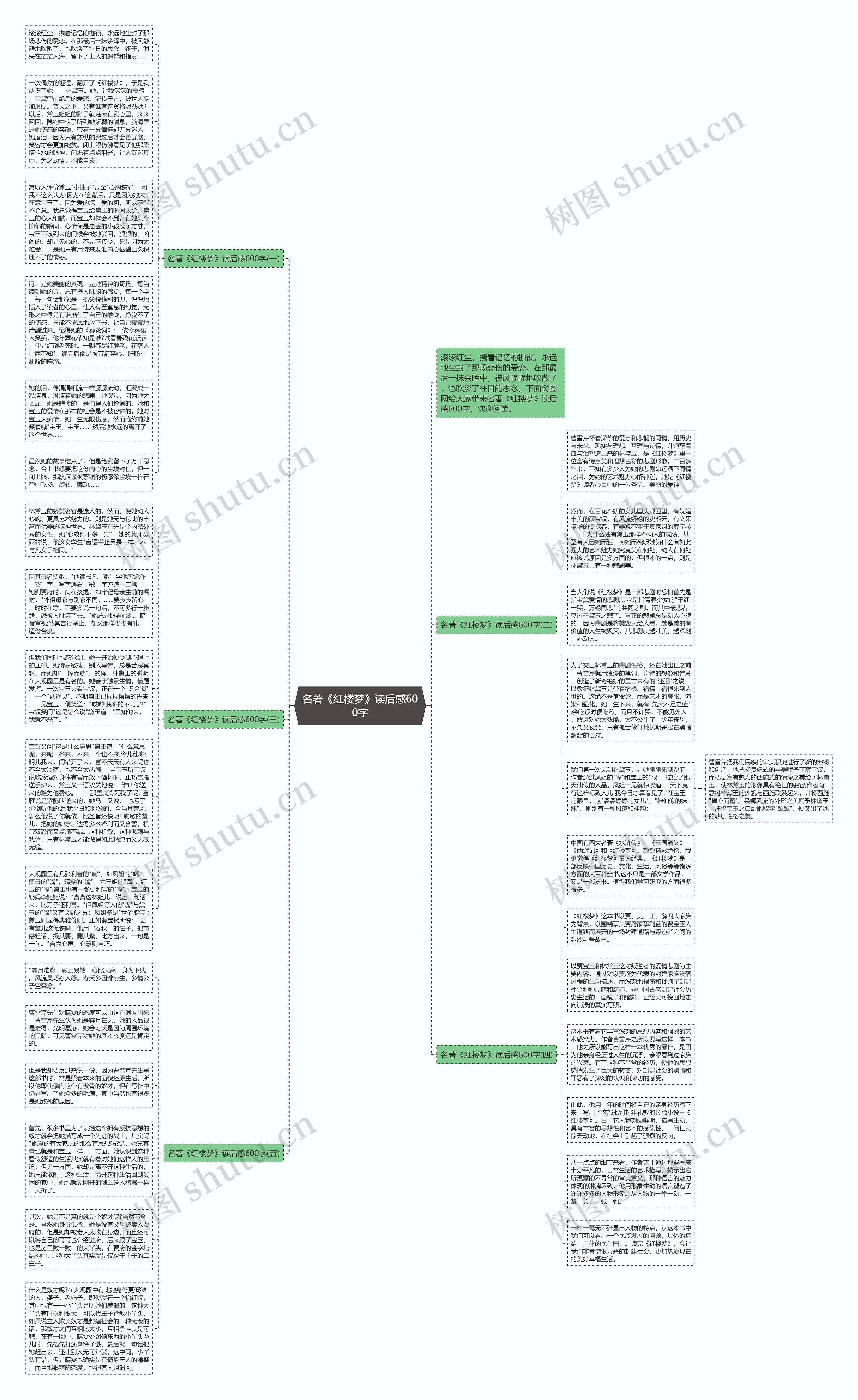 名著《红楼梦》读后感600字思维导图