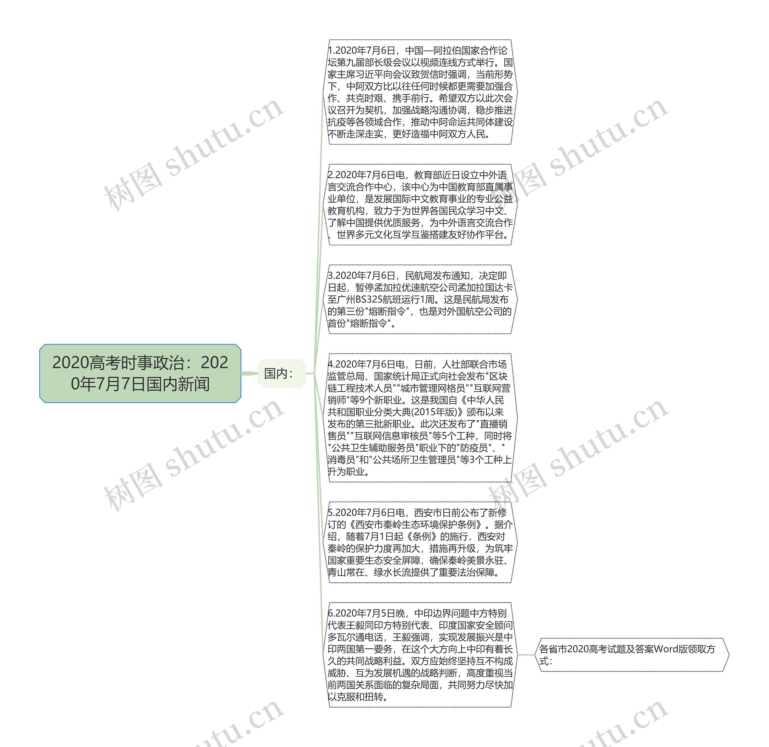 2020高考时事政治：2020年7月7日国内新闻思维导图