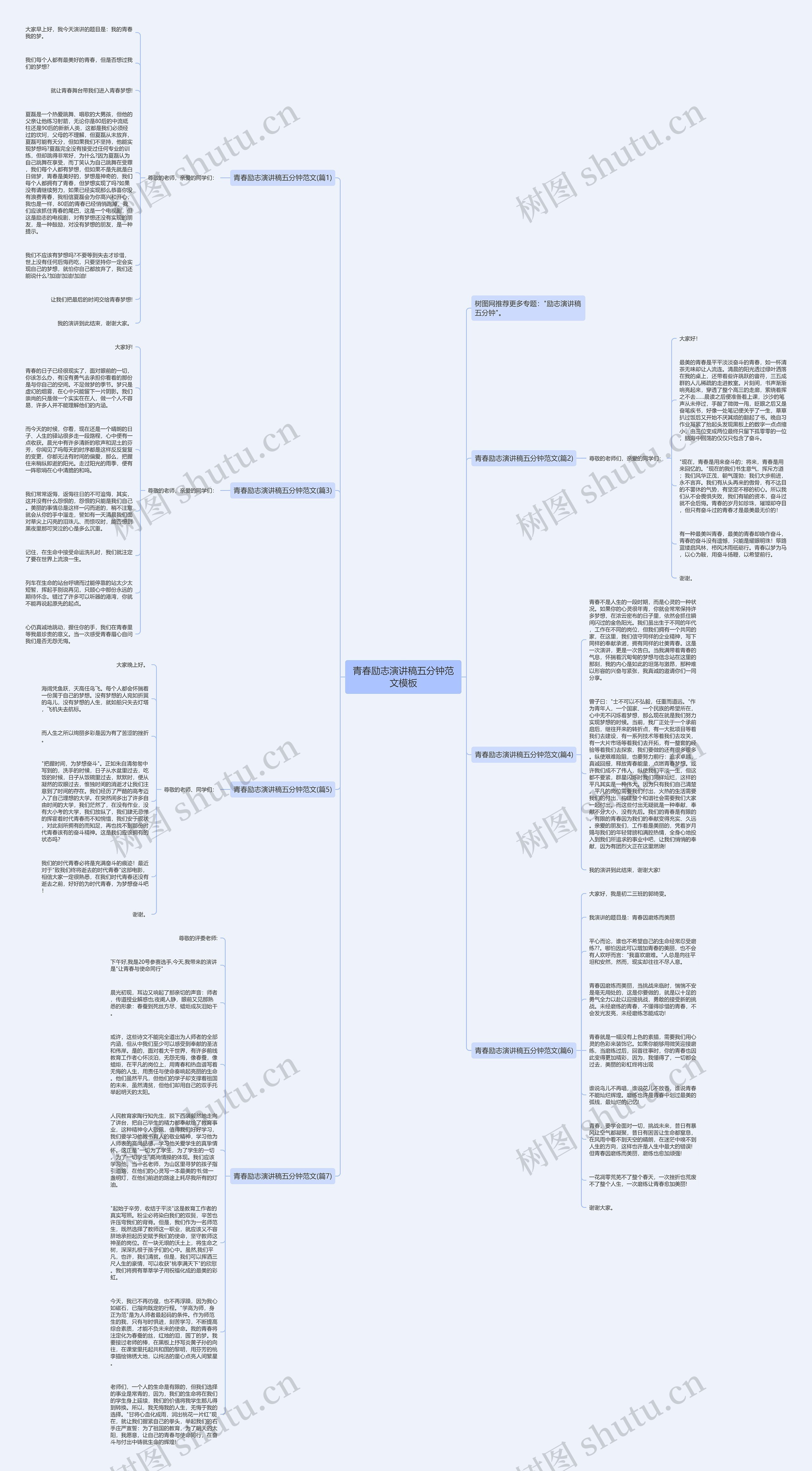 青春励志演讲稿五分钟范文思维导图