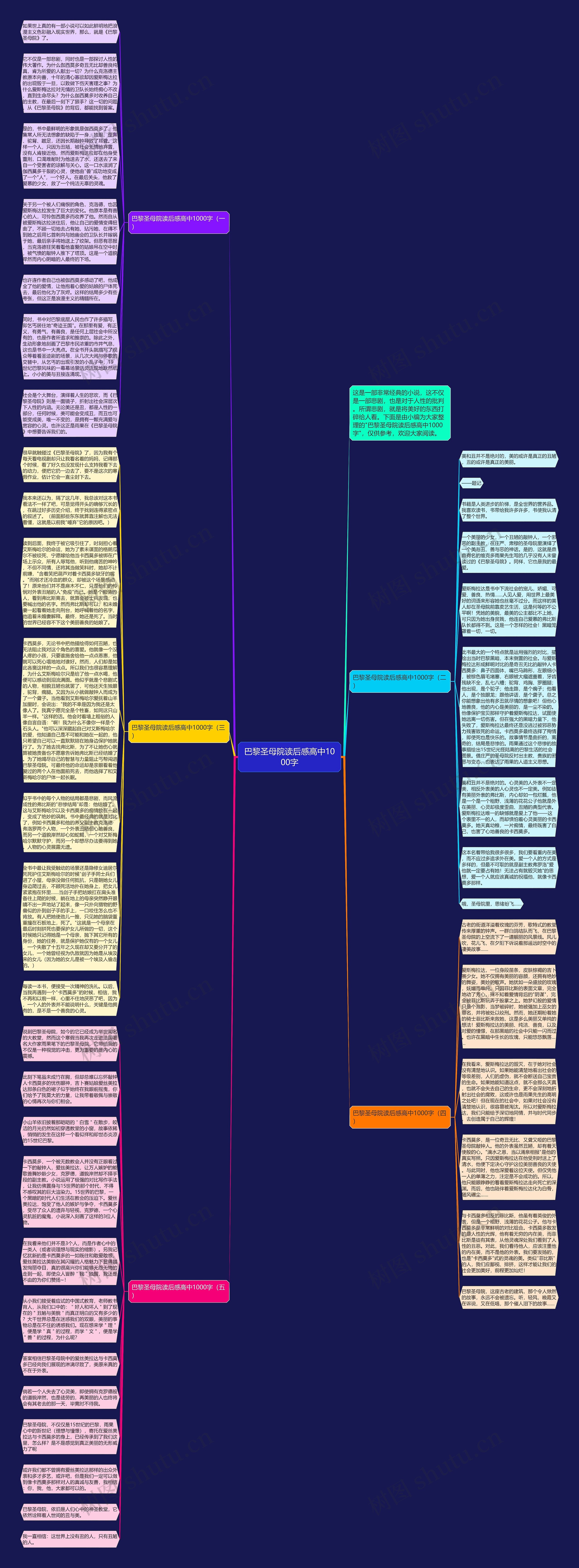巴黎圣母院读后感高中1000字思维导图