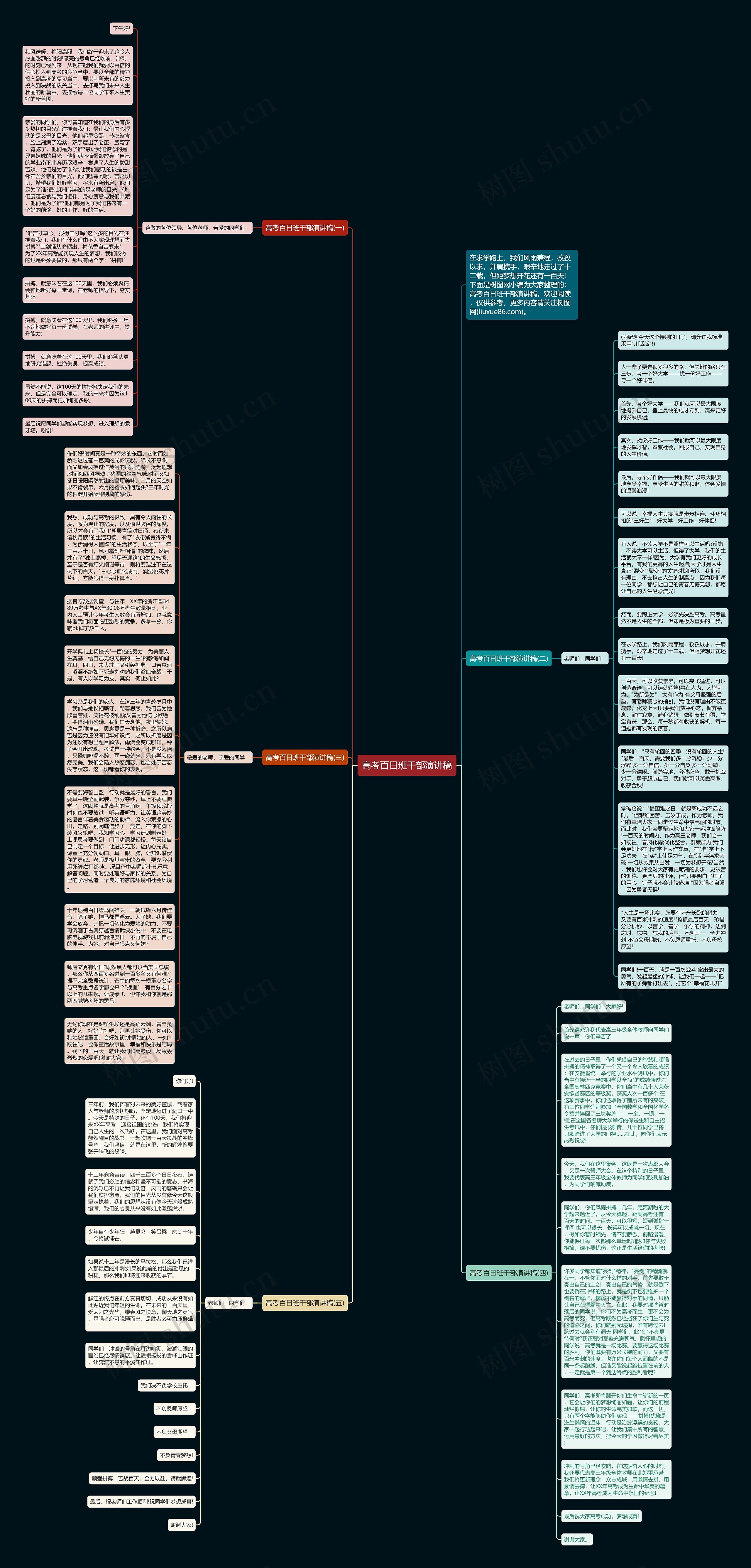 高考百日班干部演讲稿思维导图