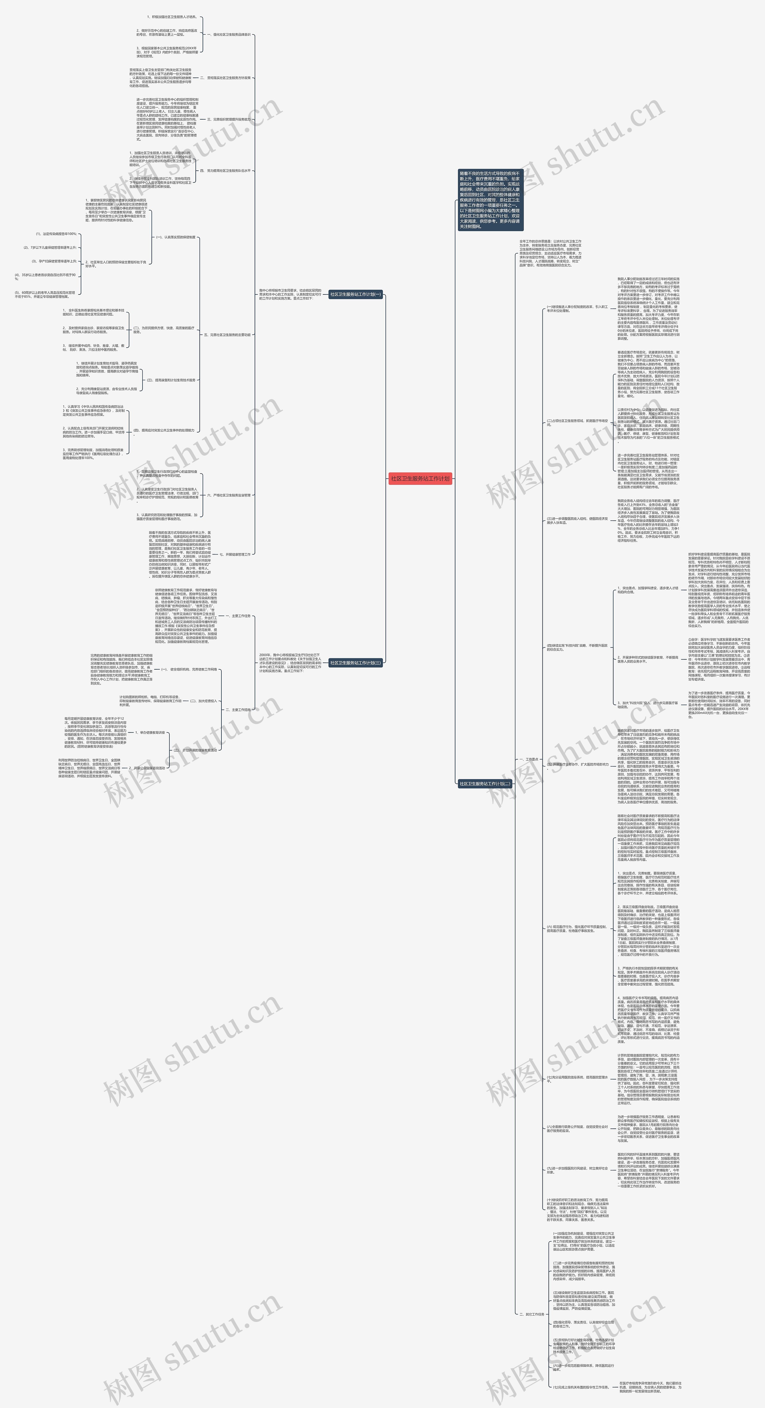 社区卫生服务站工作计划思维导图