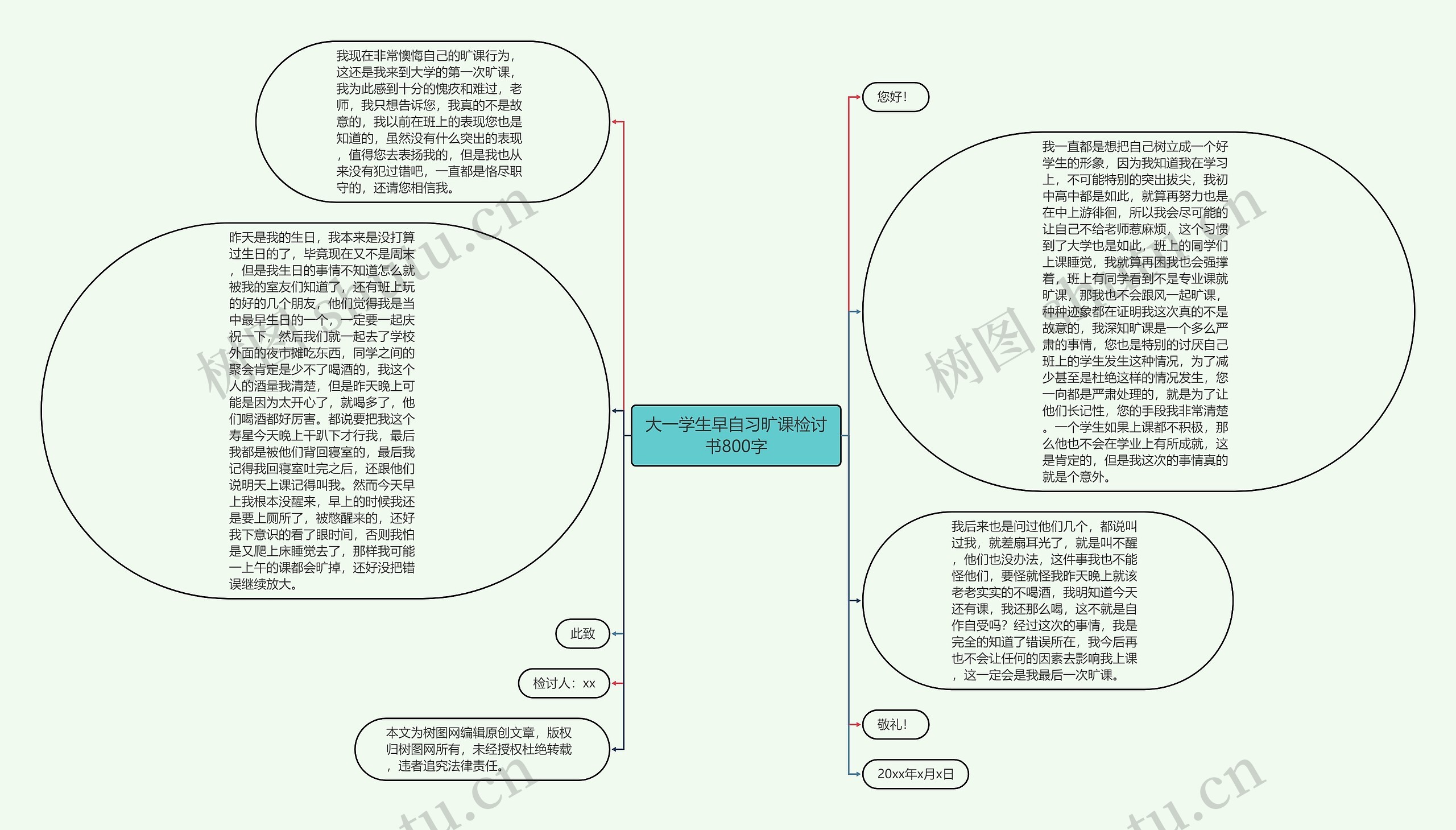 大一学生早自习旷课检讨书800字思维导图