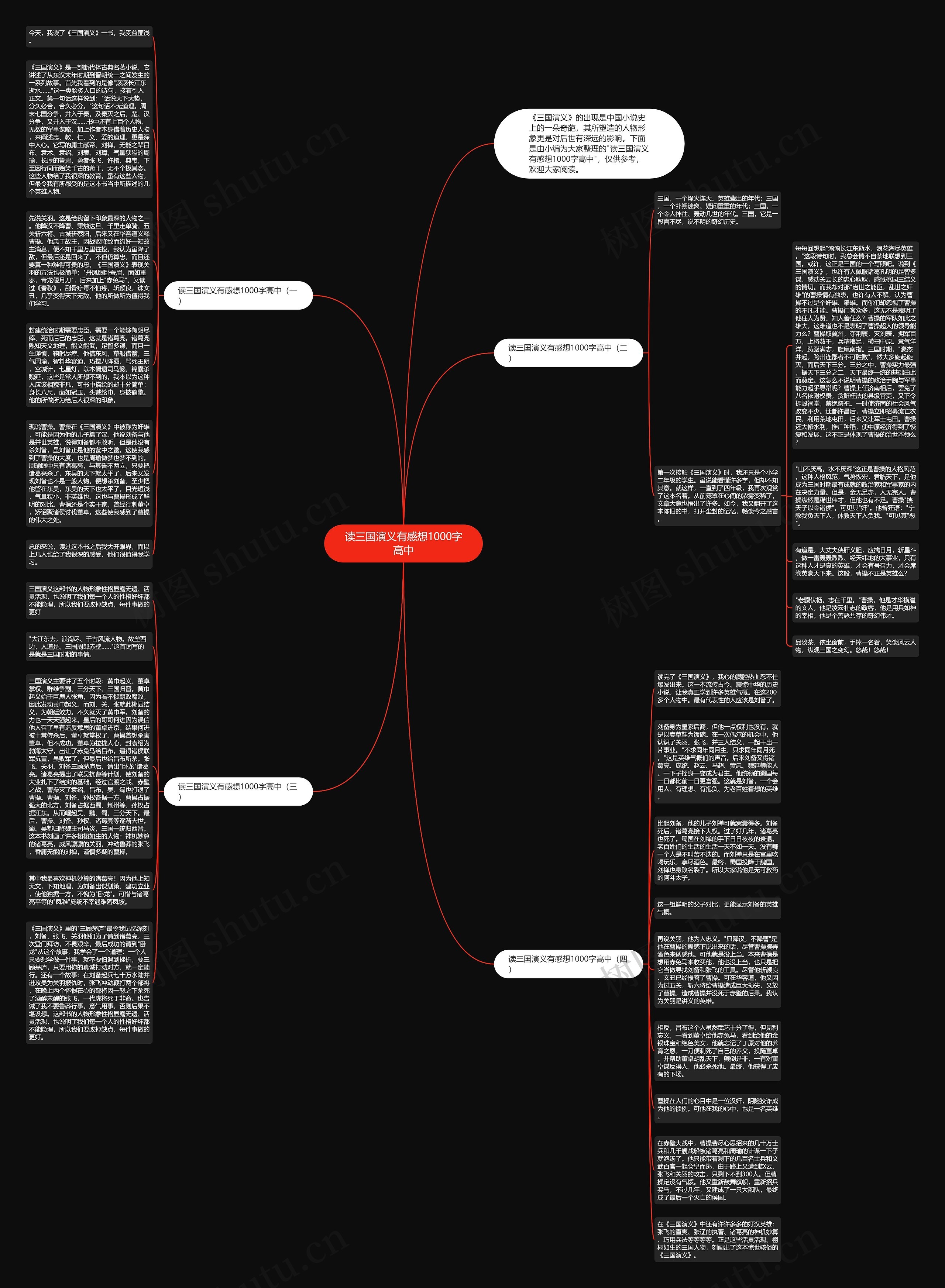 读三国演义有感想1000字高中思维导图
