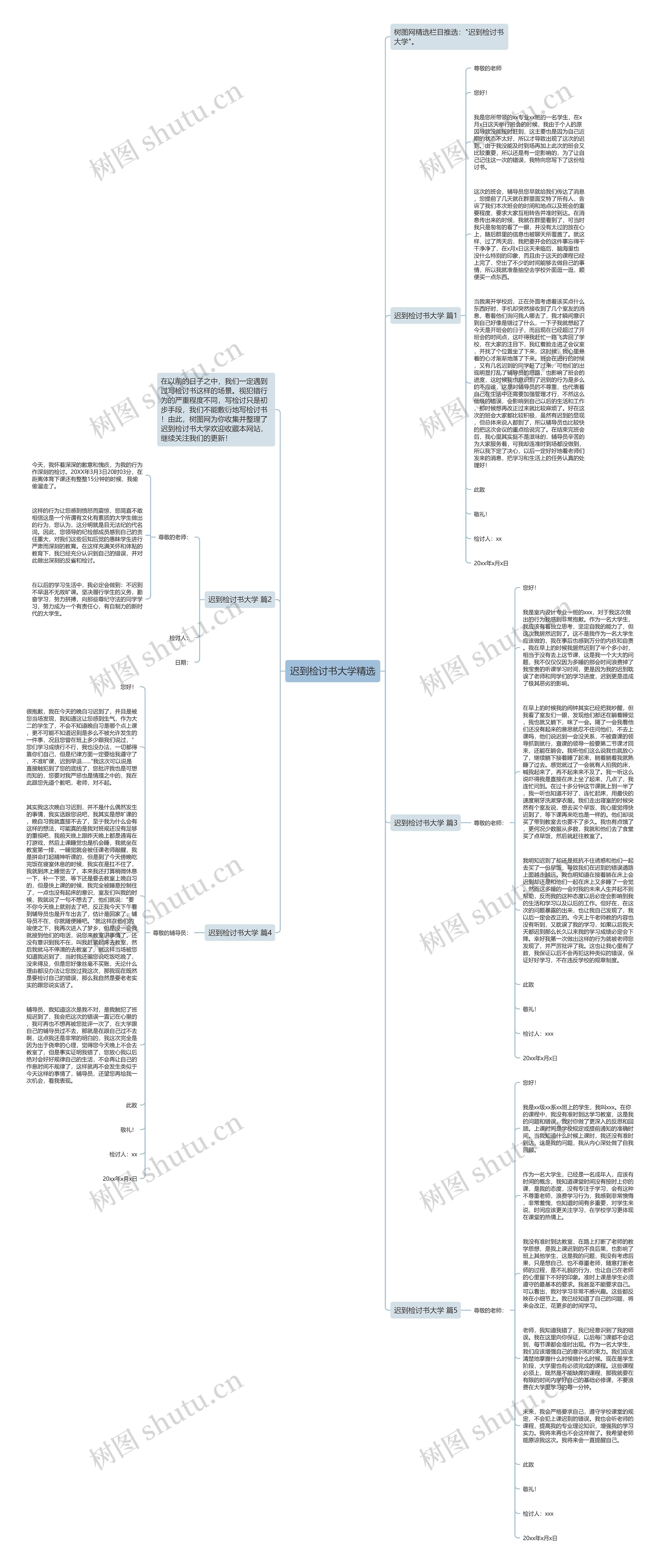 迟到检讨书大学精选思维导图