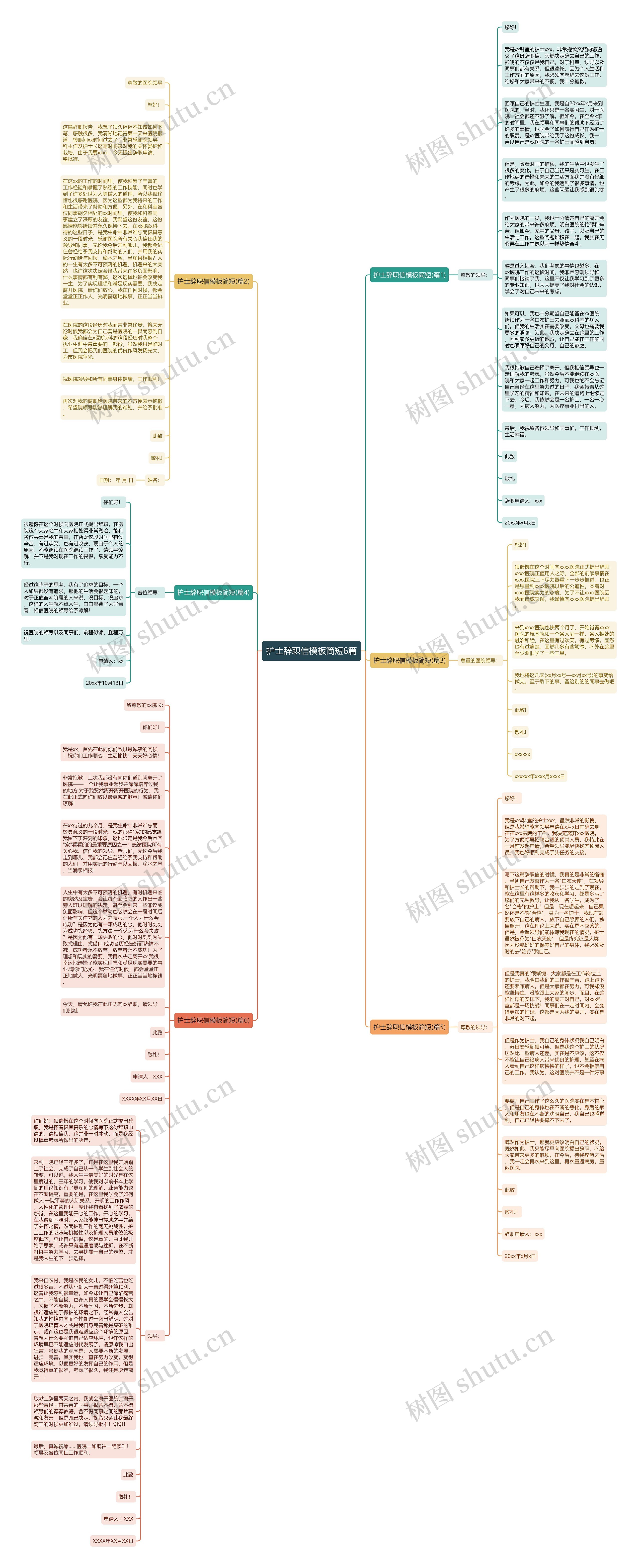 护士辞职信简短6篇思维导图