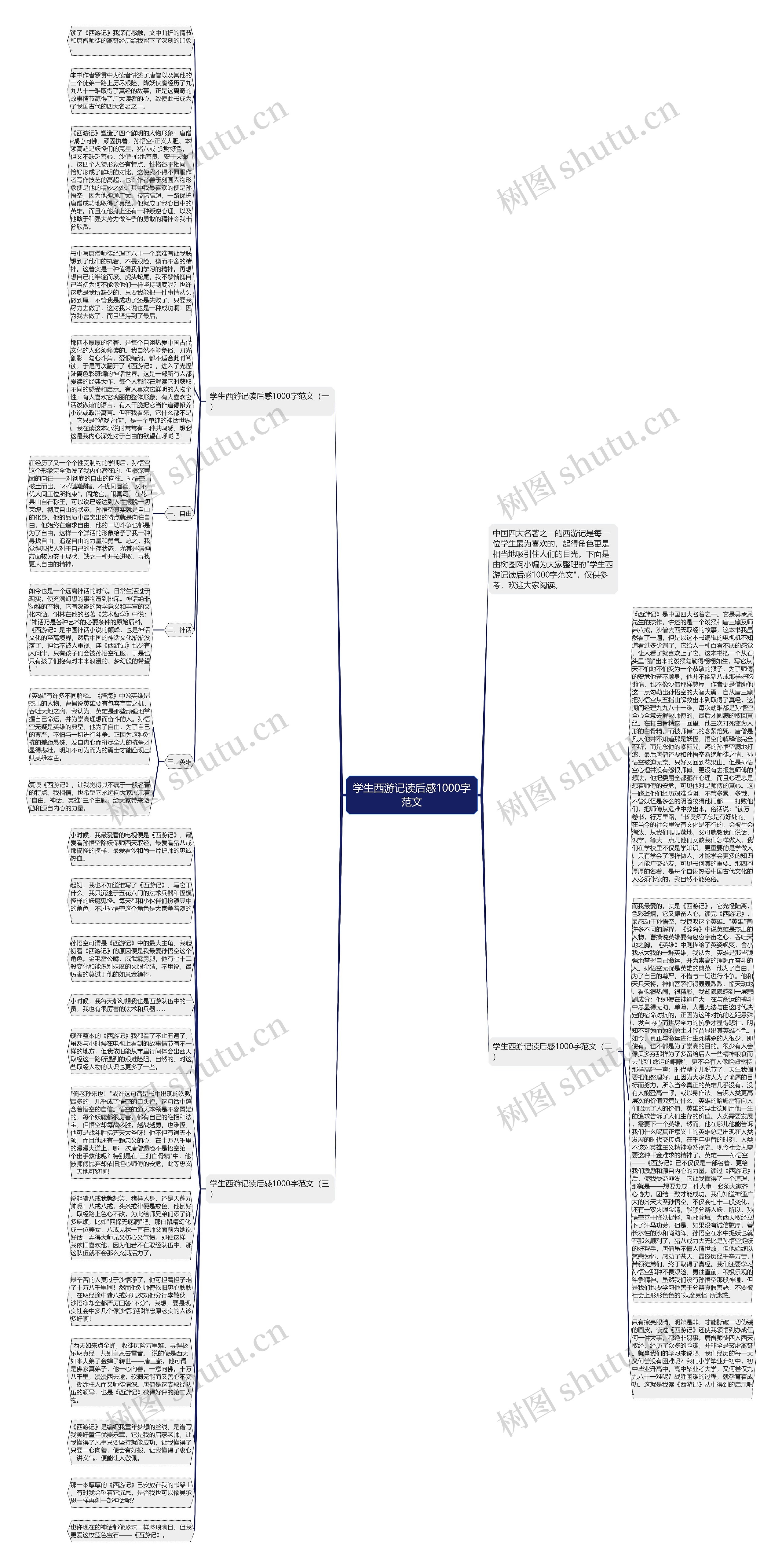 学生西游记读后感1000字范文思维导图
