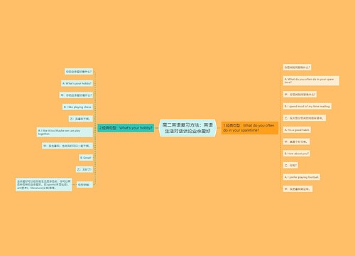 高二英语复习方法：英语生活对话谈论业余爱好
