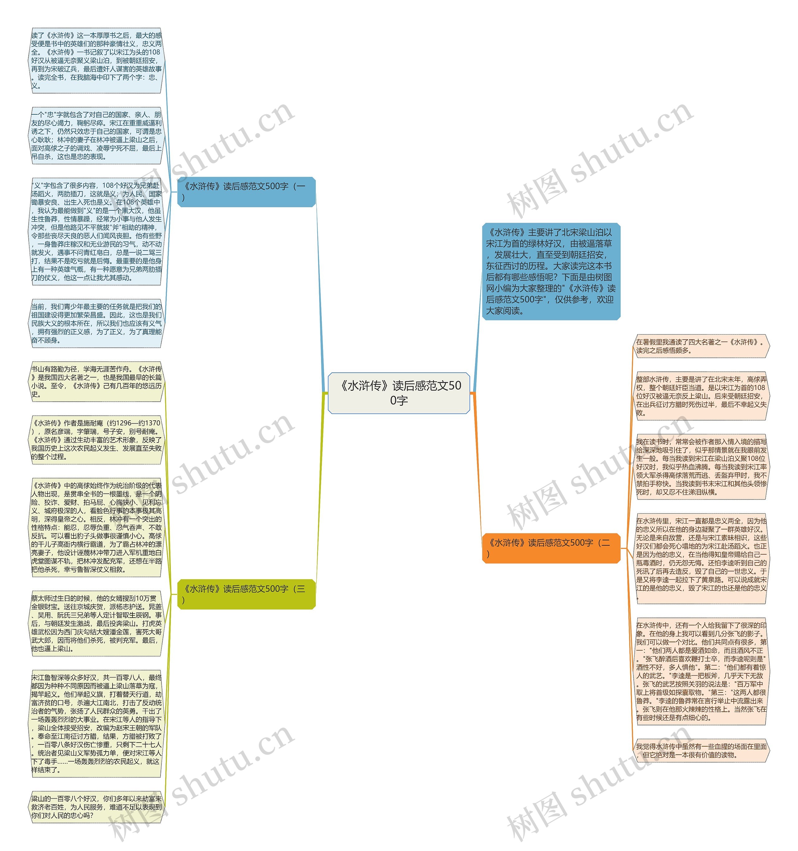 《水浒传》读后感范文500字思维导图