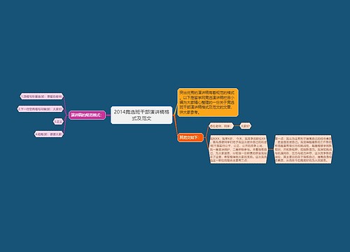 2014竞选班干部演讲稿格式及范文