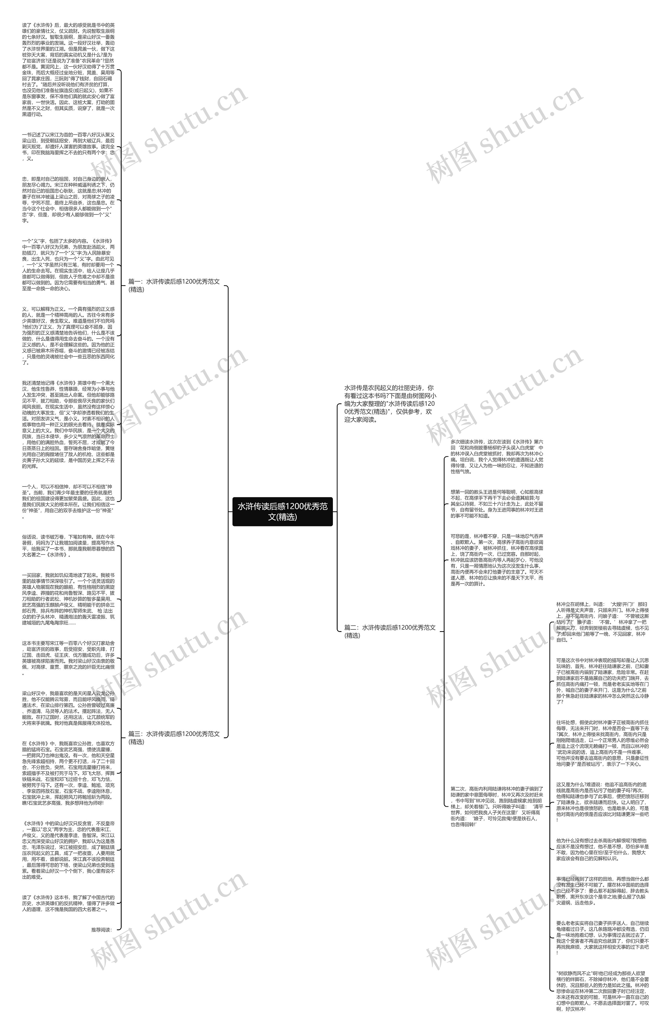 水浒传读后感1200优秀范文(精选)思维导图