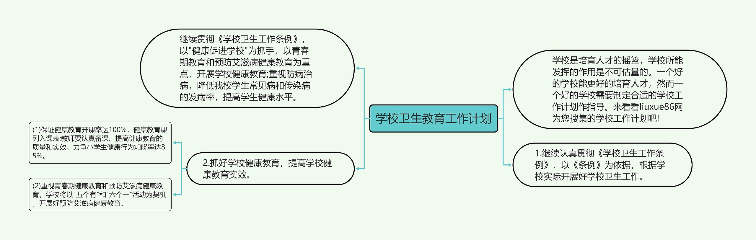 学校卫生教育工作计划思维导图