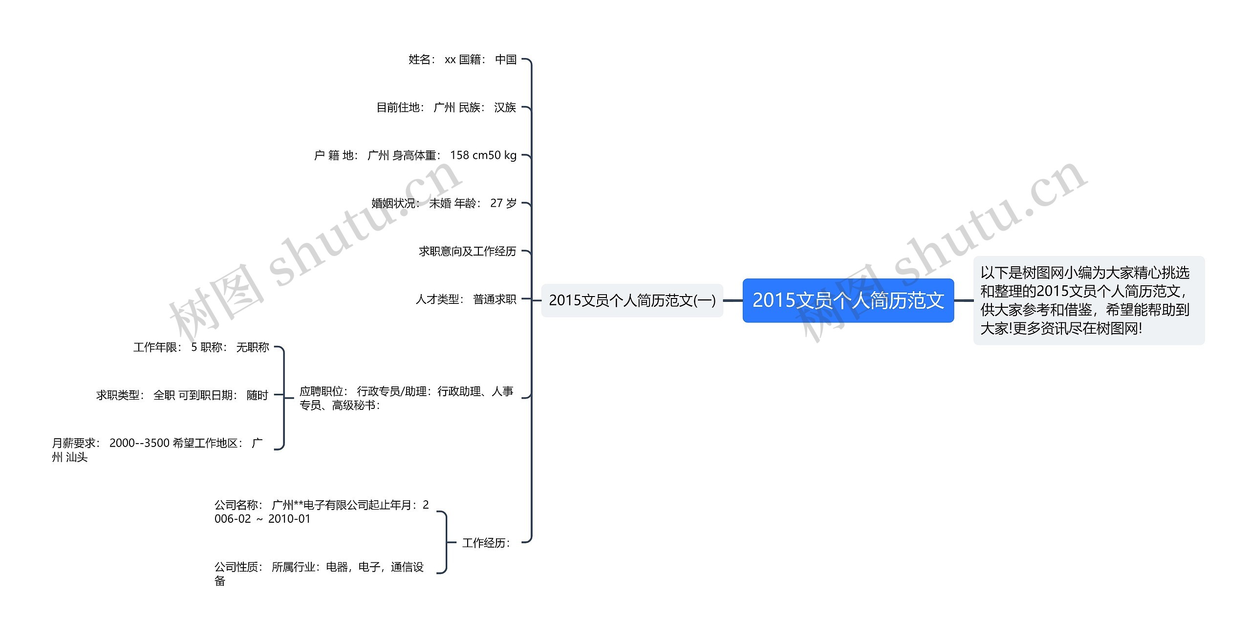 2015文员个人简历范文