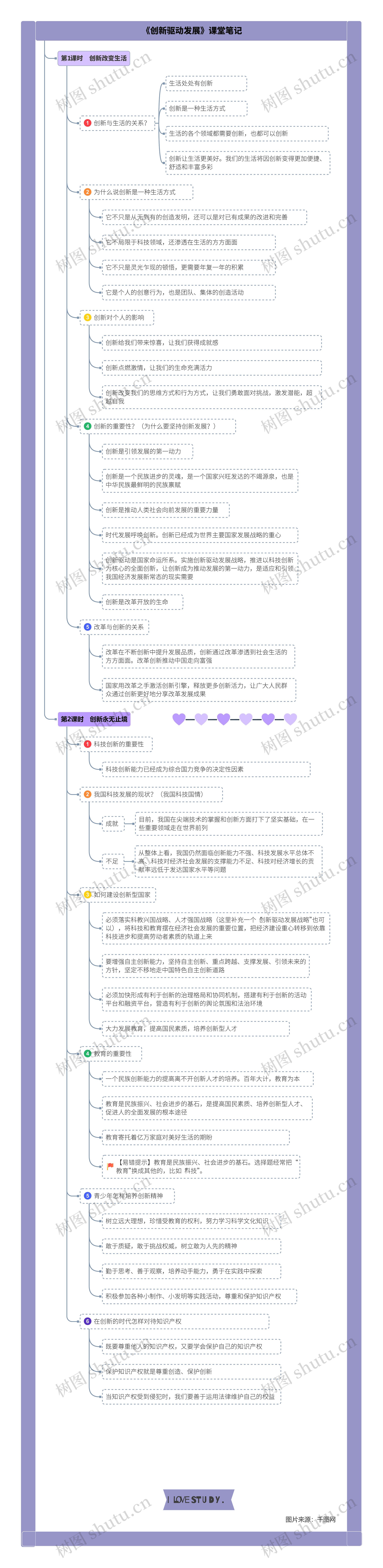 道德与法治九年级上册第一单元第二课《创新驱动发展》课堂笔记思维导图