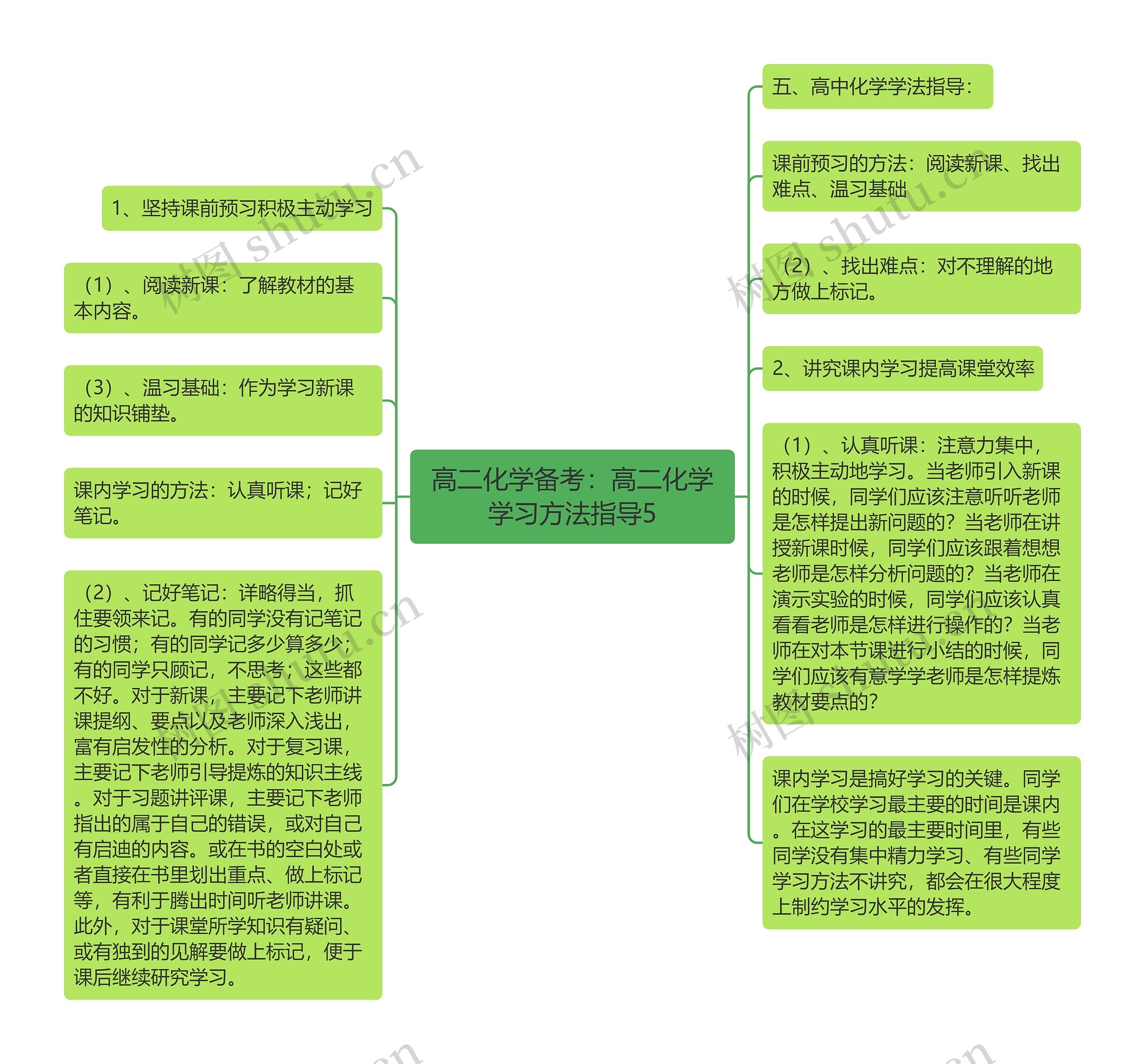 高二化学备考:高二化学学习方法指导5 高二化学备考:高二化学学习方法指导5
