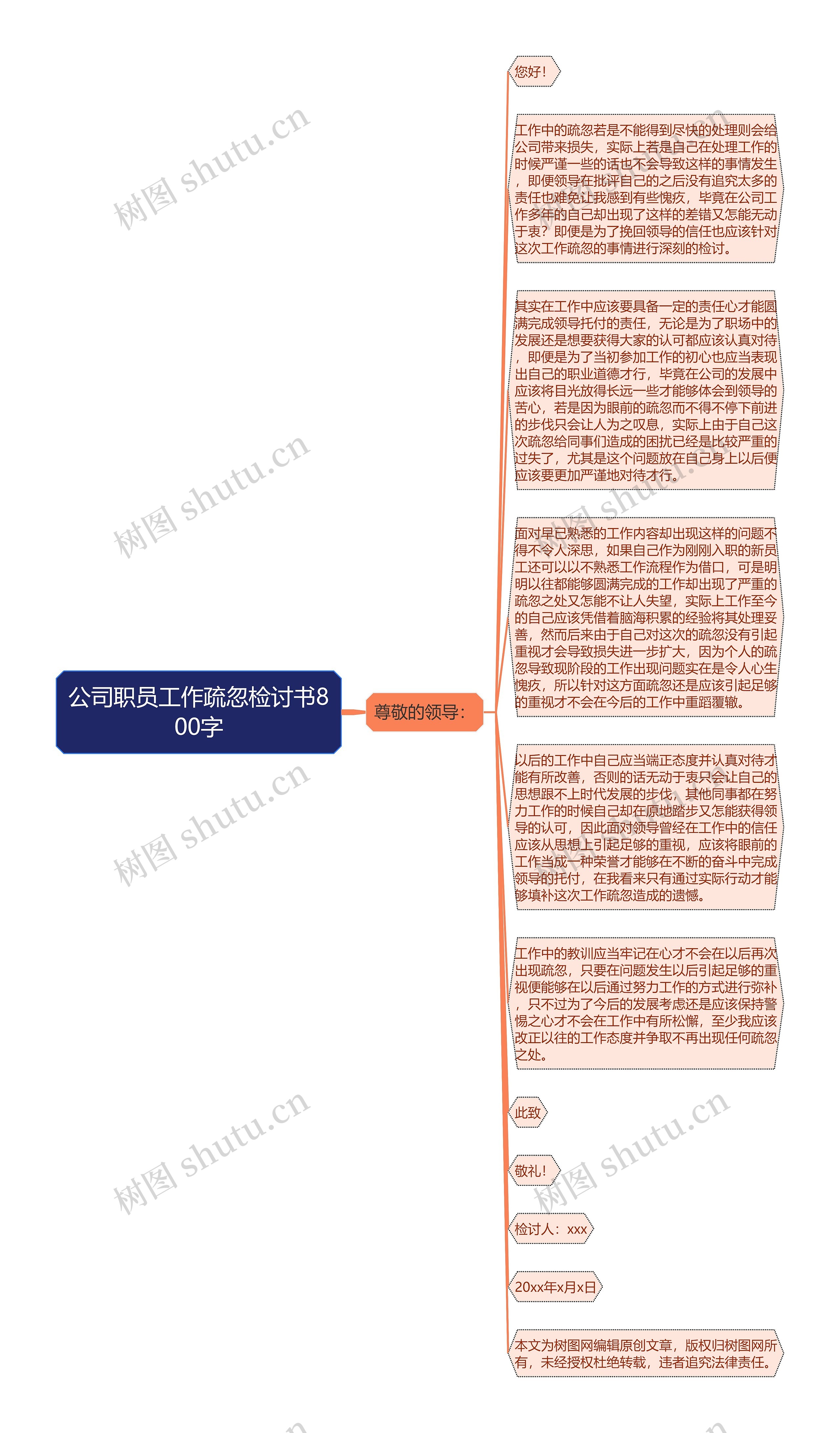 公司职员工作疏忽检讨书800字