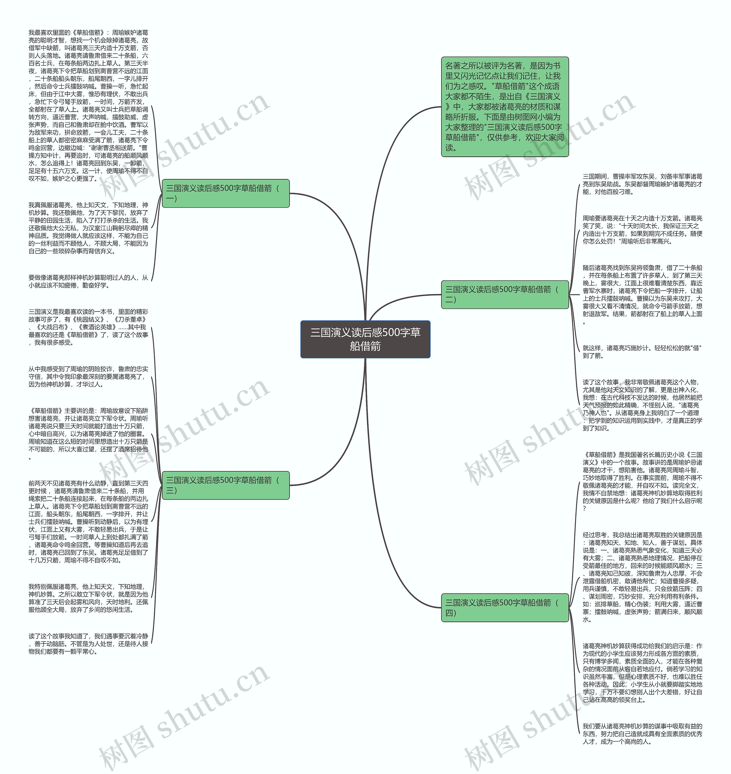三国演义读后感500字草船借箭思维导图