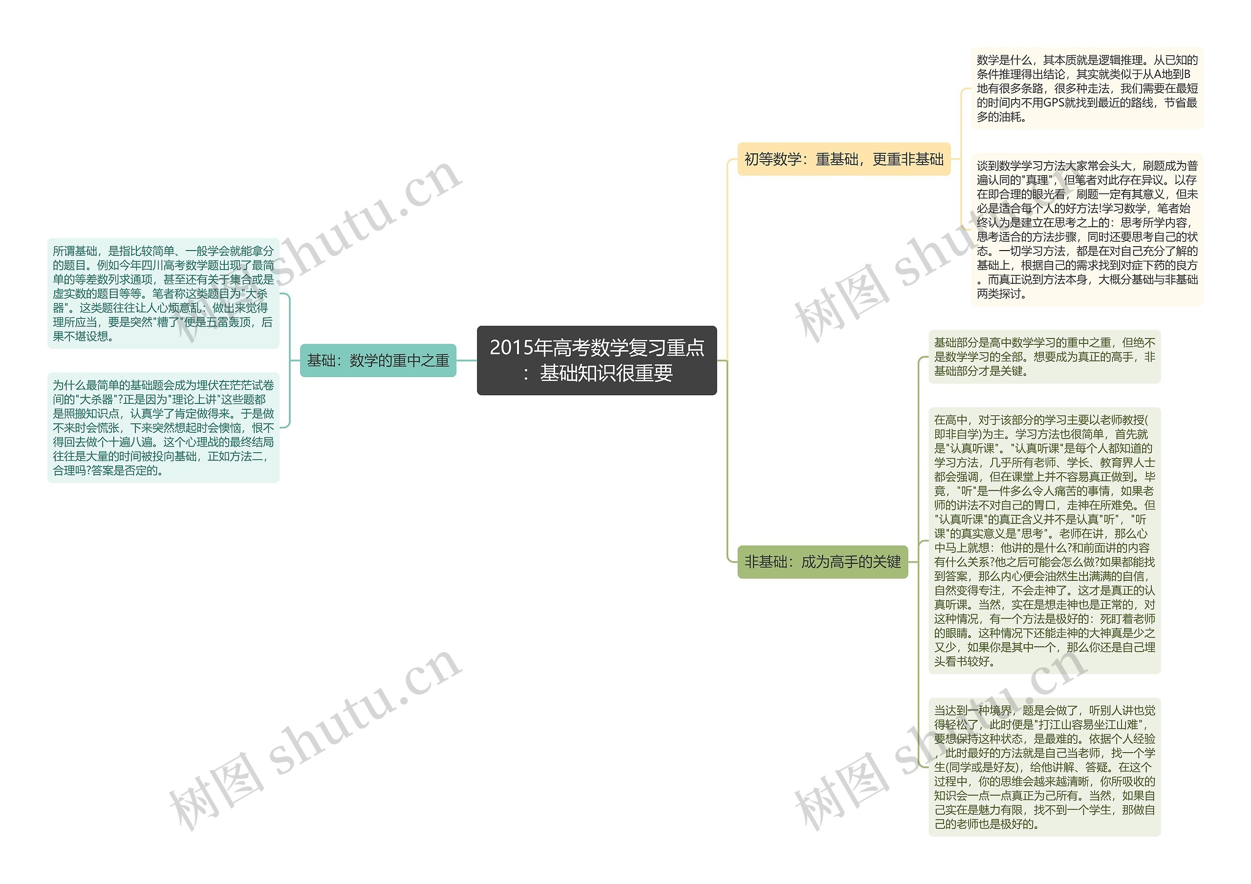2015年高考数学复习重点:基础知识很重要 2015年高考数学复习重点:基础知识很重要
