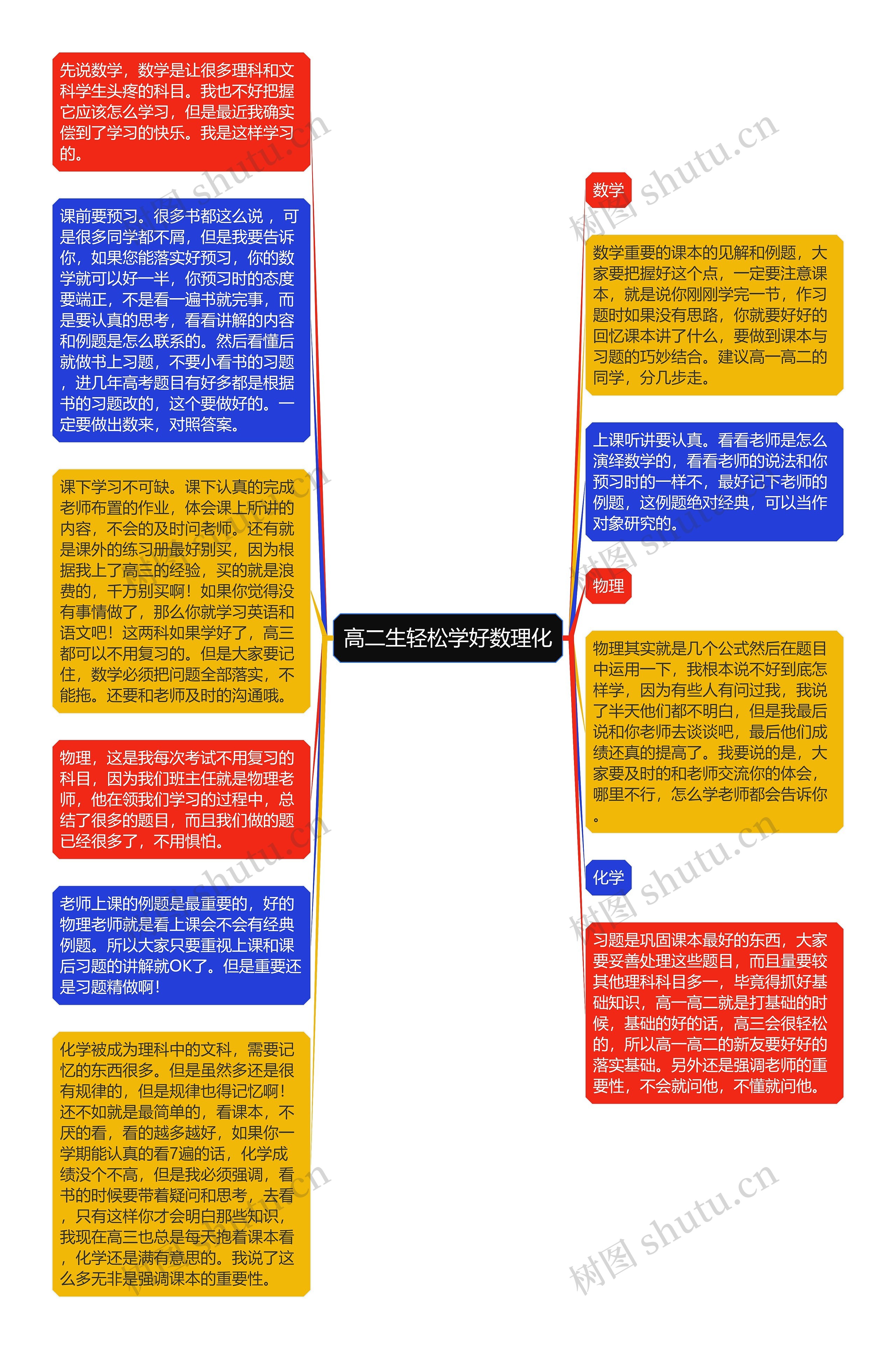 高二生轻松学好数理化思维导图高清图 高二生轻松学好数理化思维导图
