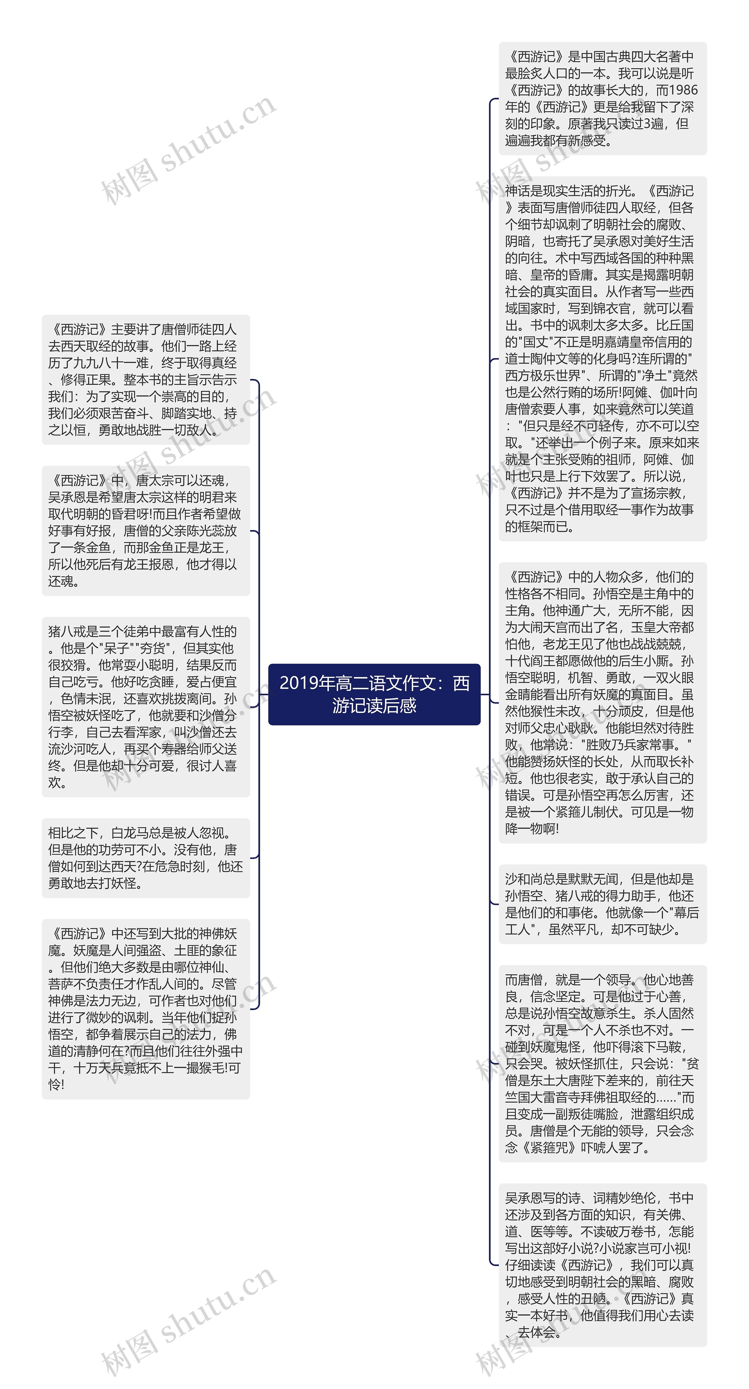 2019年高二语文作文：西游记读后感